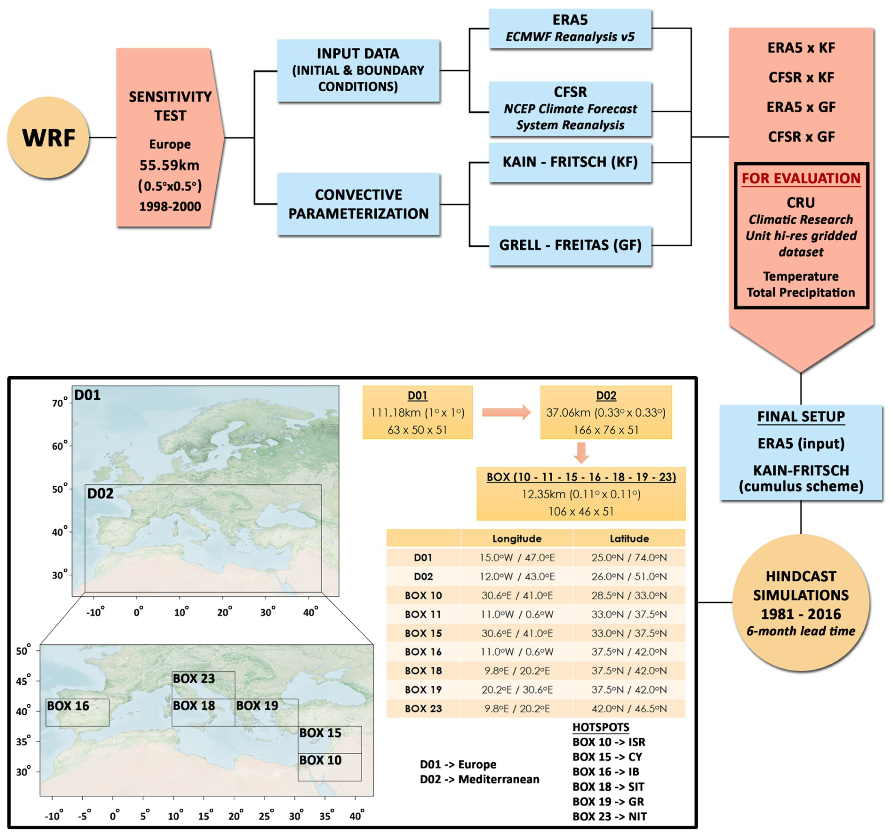 Atmosphere 16 00748 g001