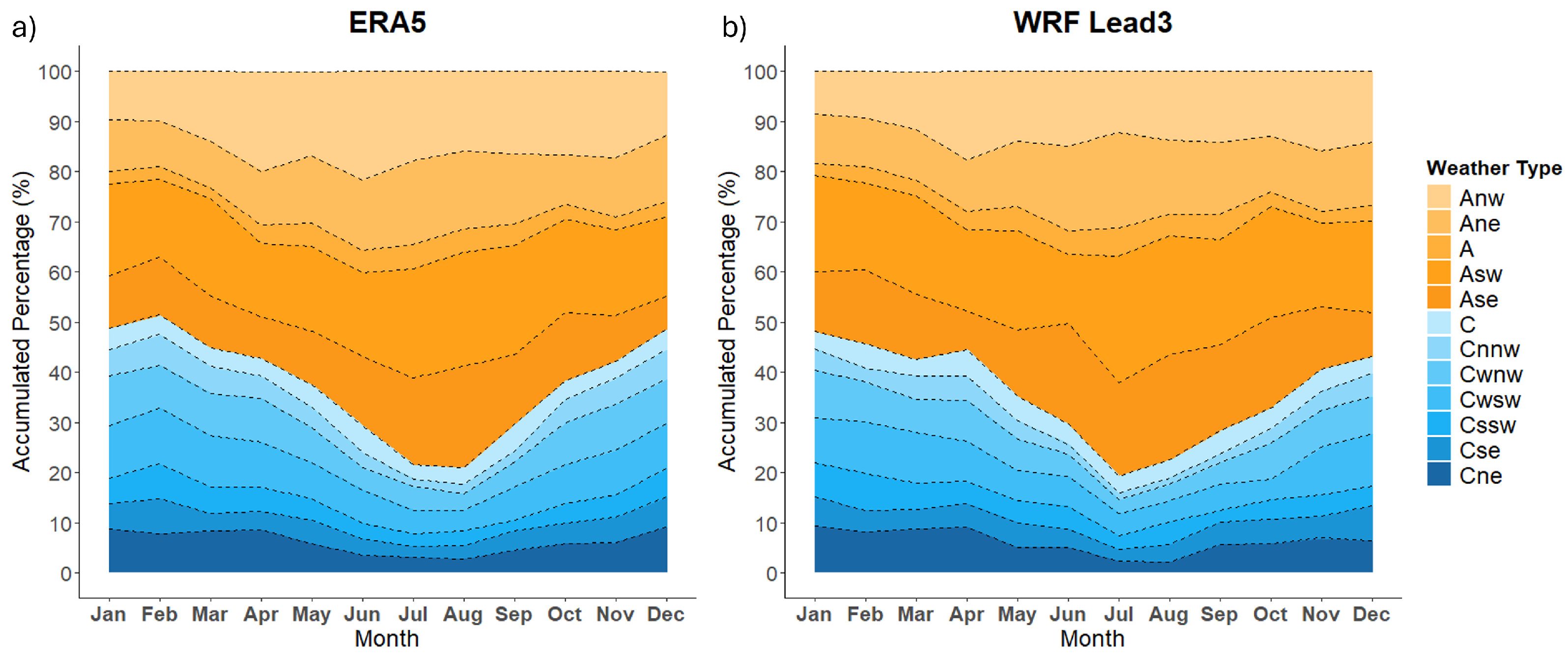 Atmosphere 16 00748 g005