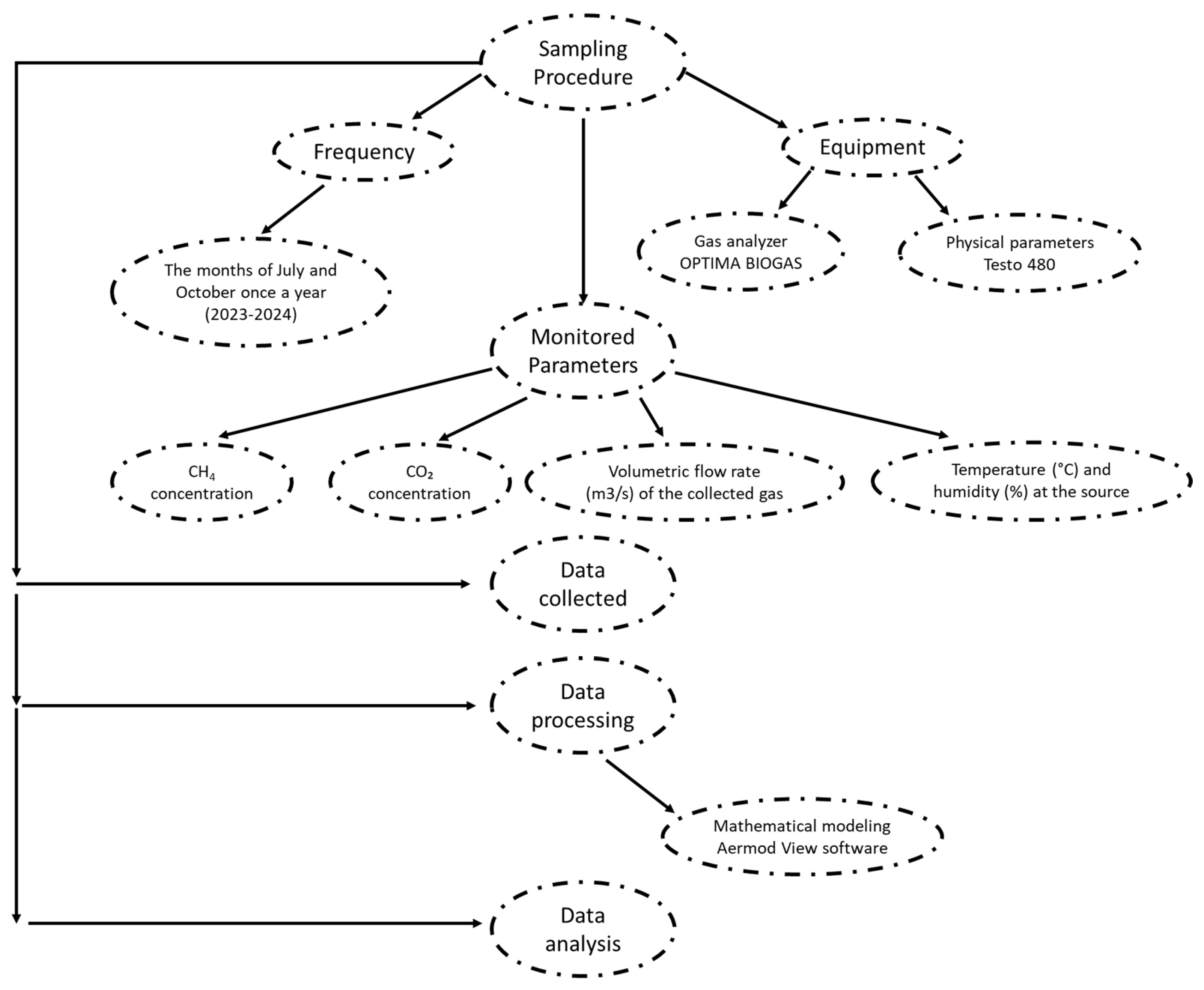 Atmosphere 16 00752 g005
