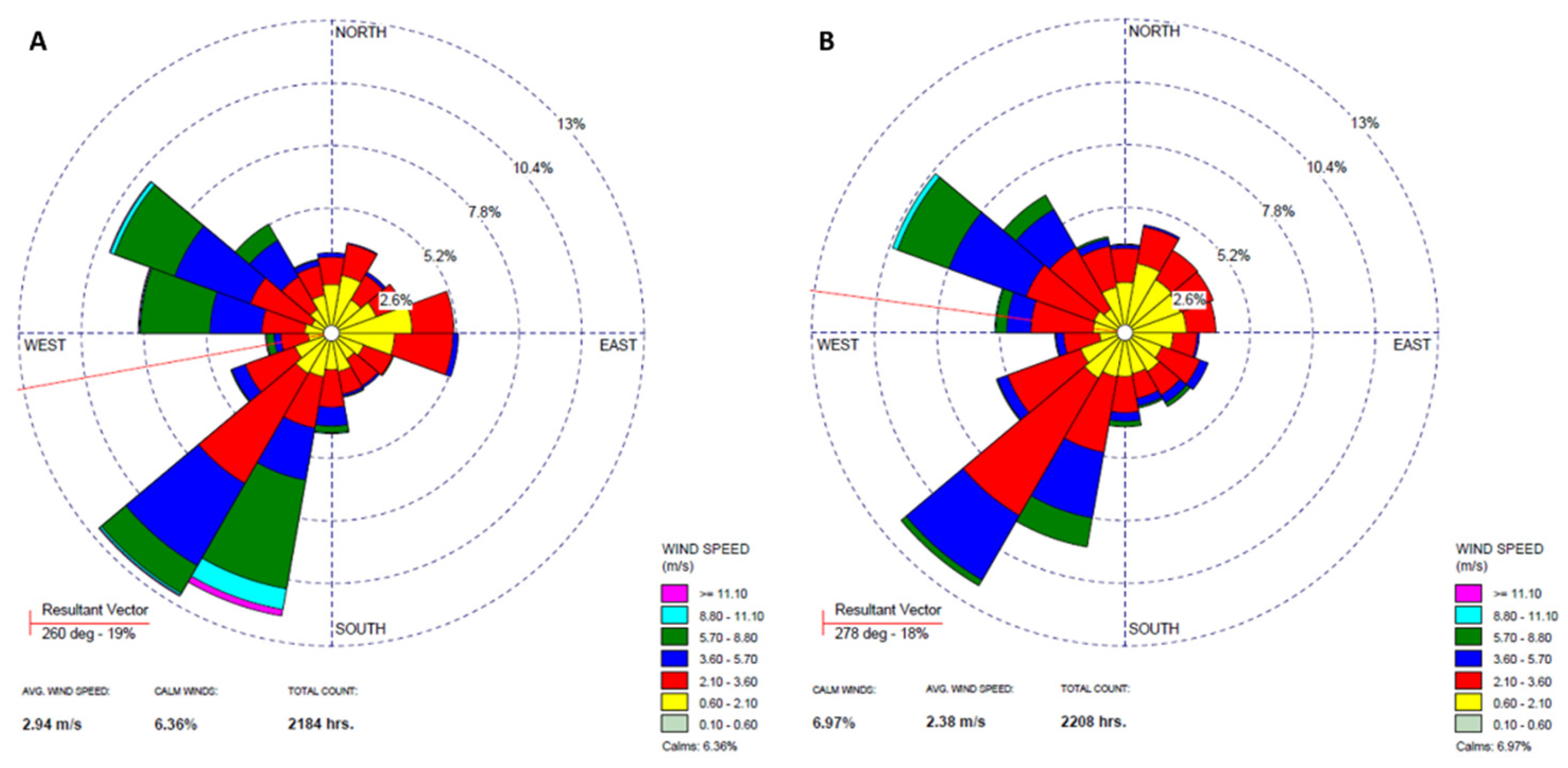 Atmosphere 16 00752 g006