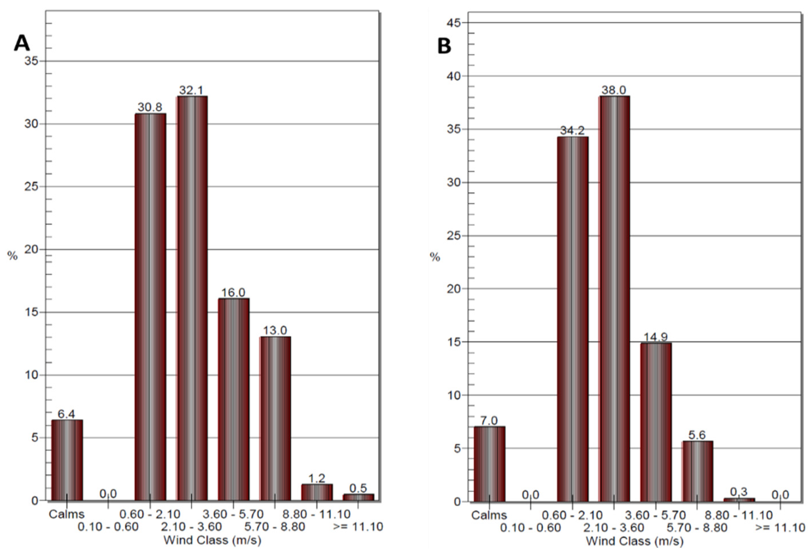 Atmosphere 16 00752 g007