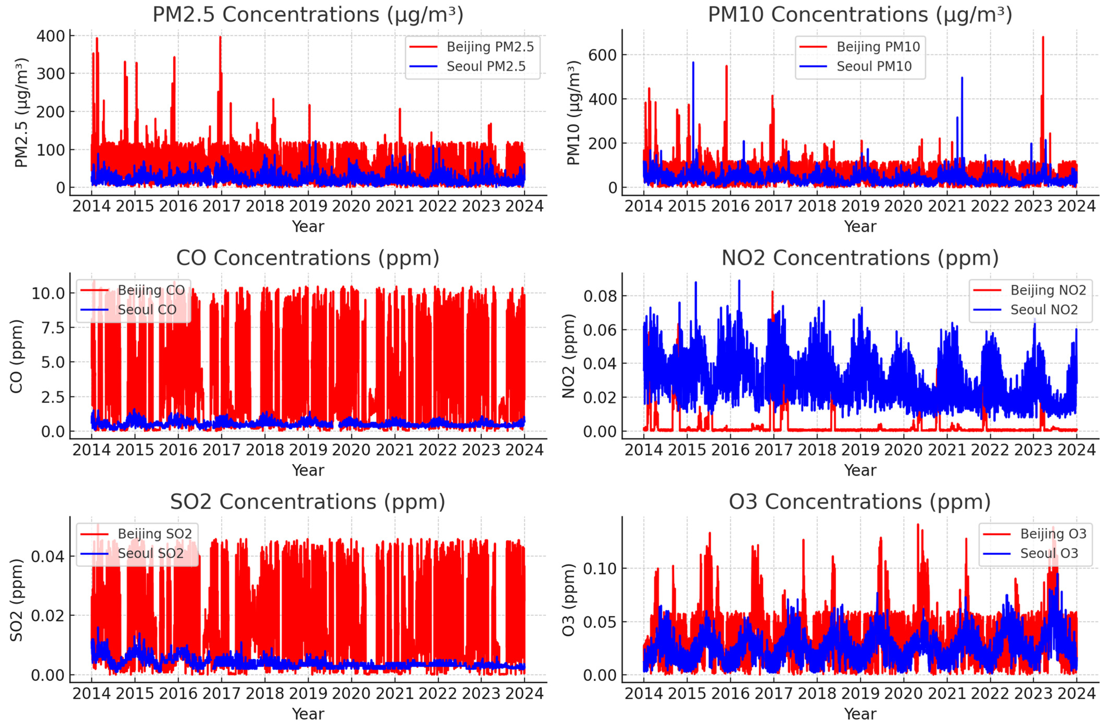 Atmosphere 16 00753 g001