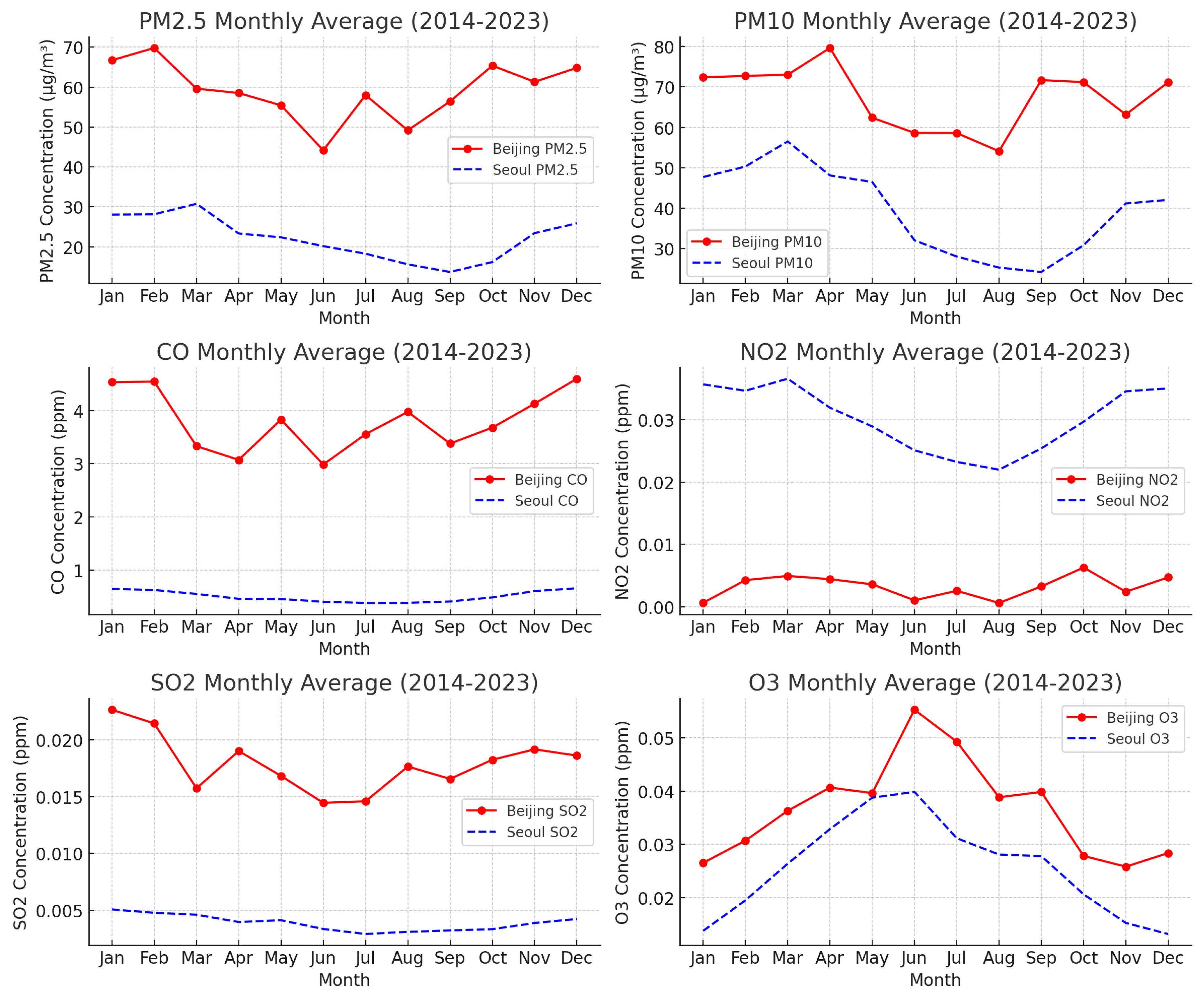 Atmosphere 16 00753 g002