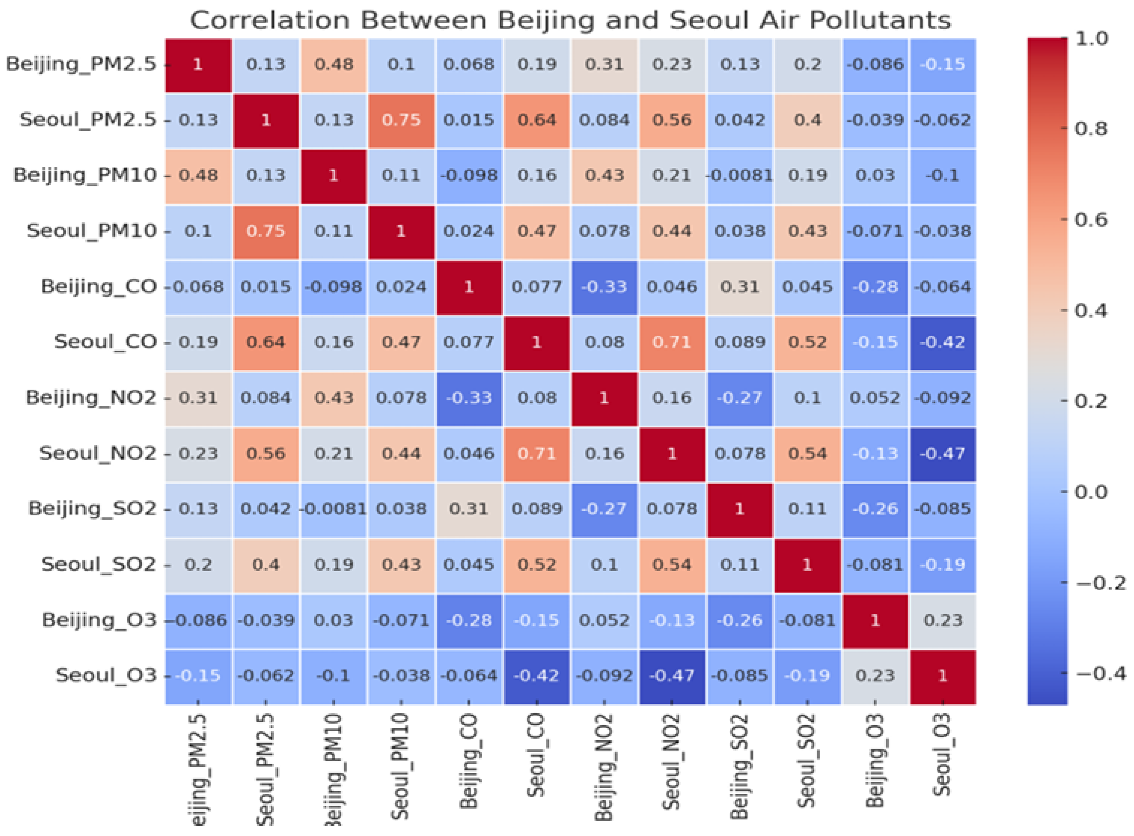 Atmosphere 16 00753 g003