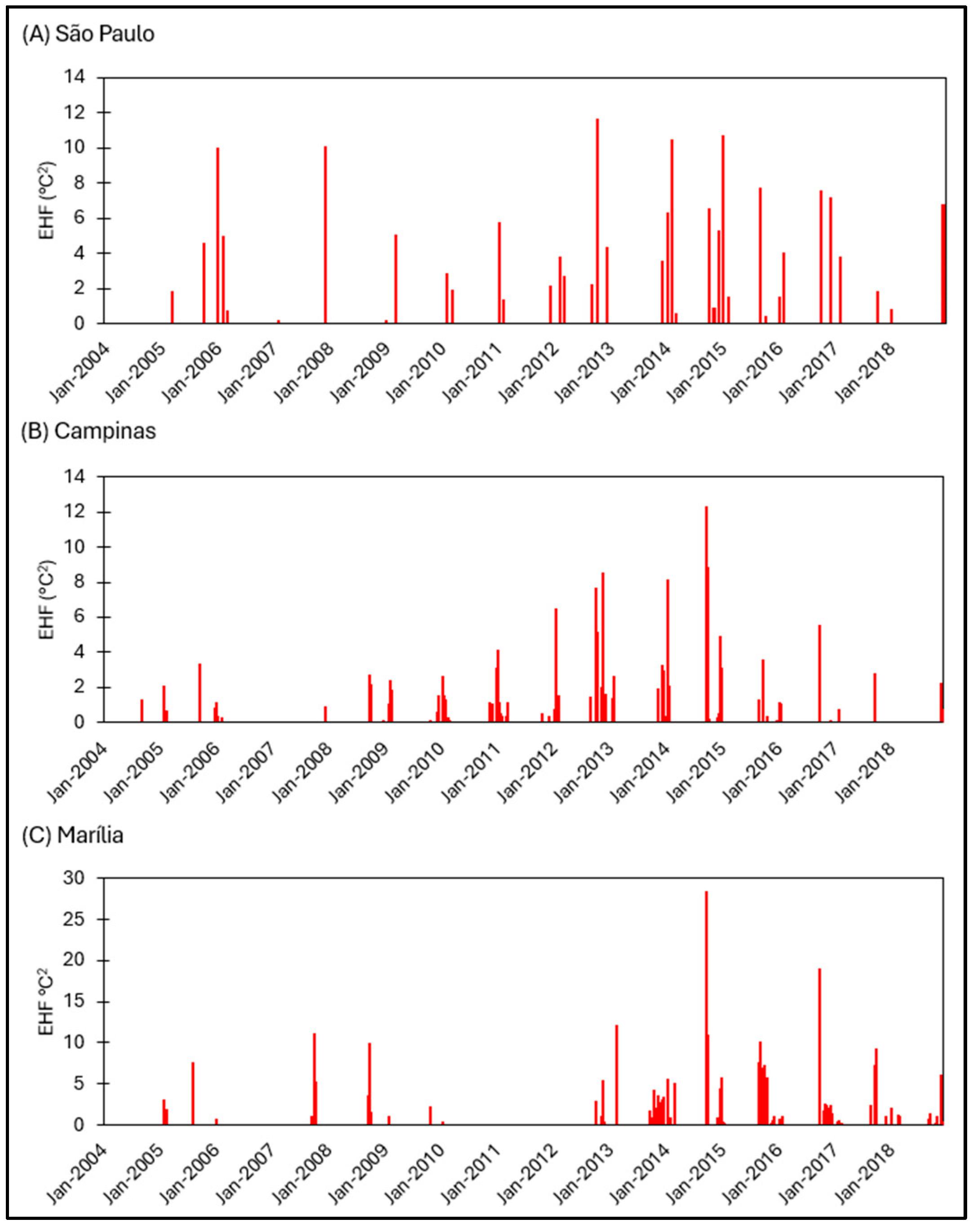 Atmosphere 16 00755 g003