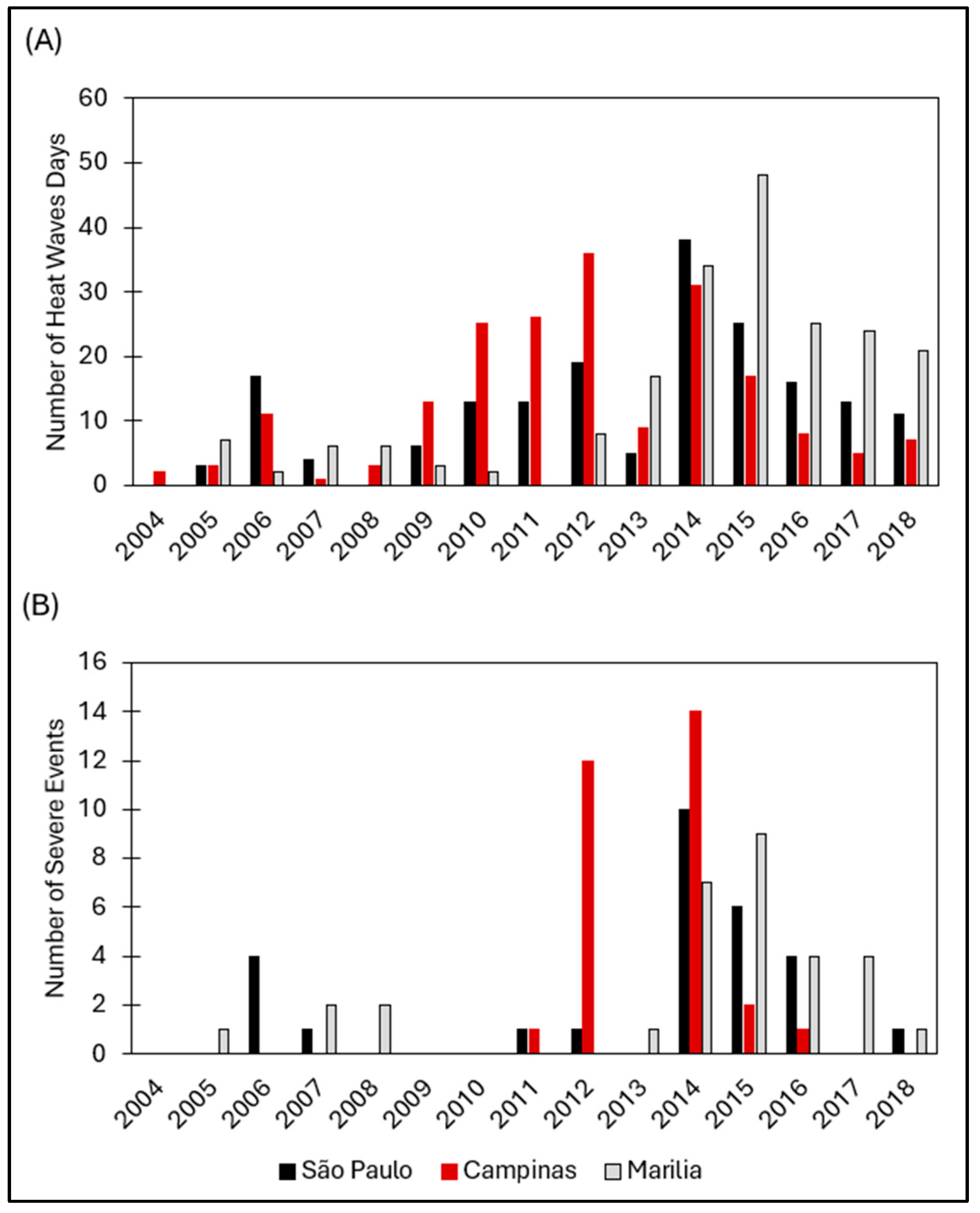 Atmosphere 16 00755 g004