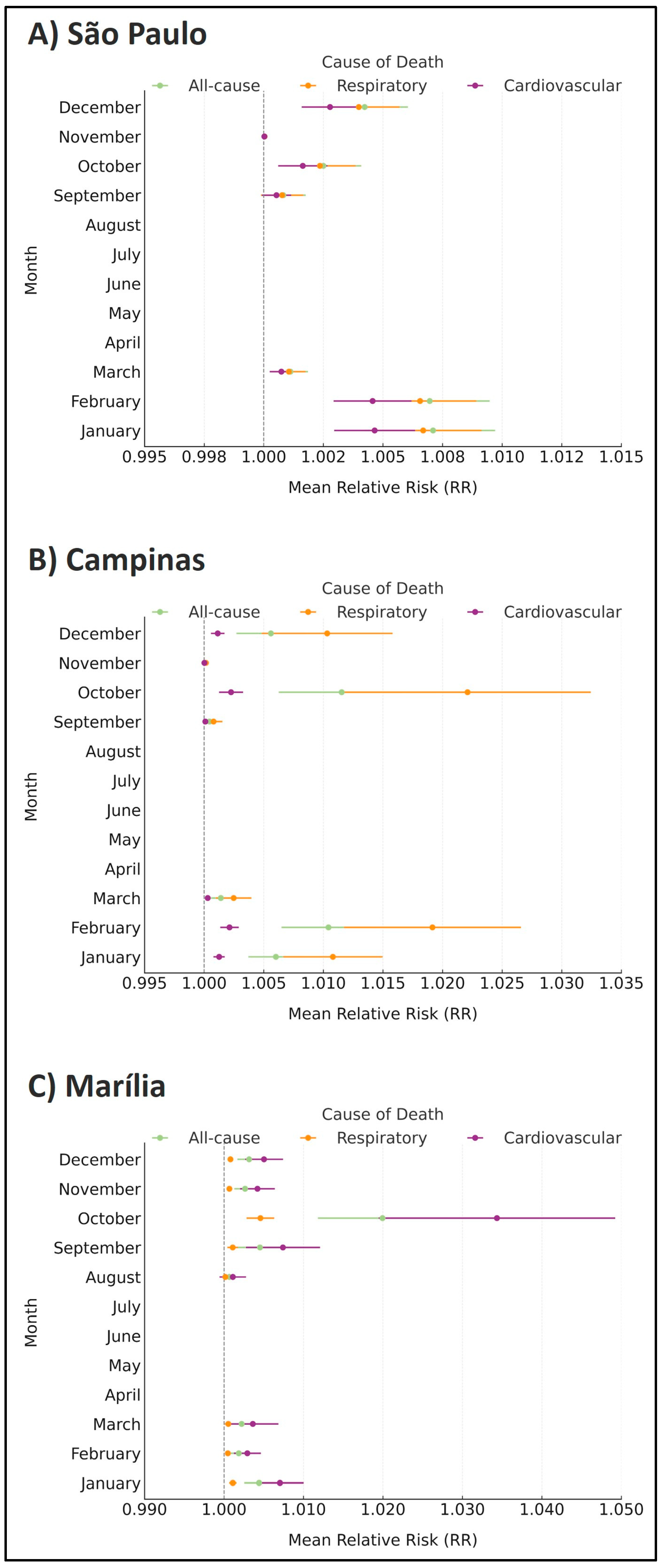 Atmosphere 16 00755 g005