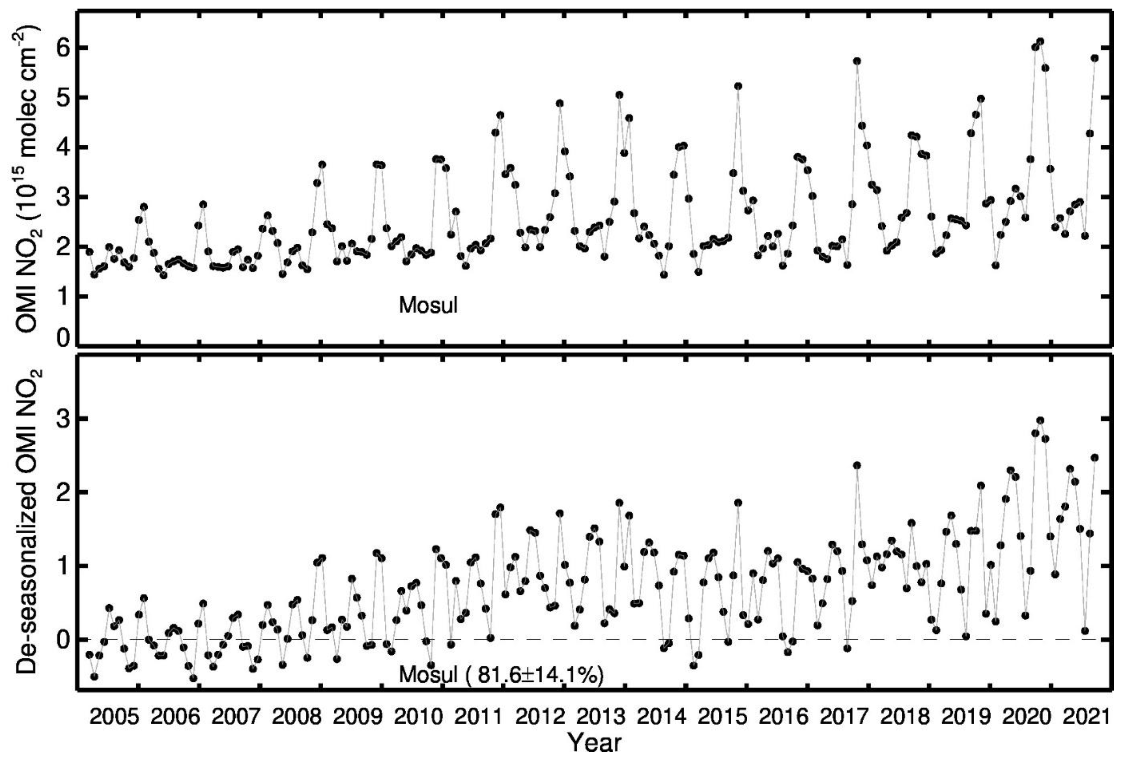Atmosphere 16 00756 g001