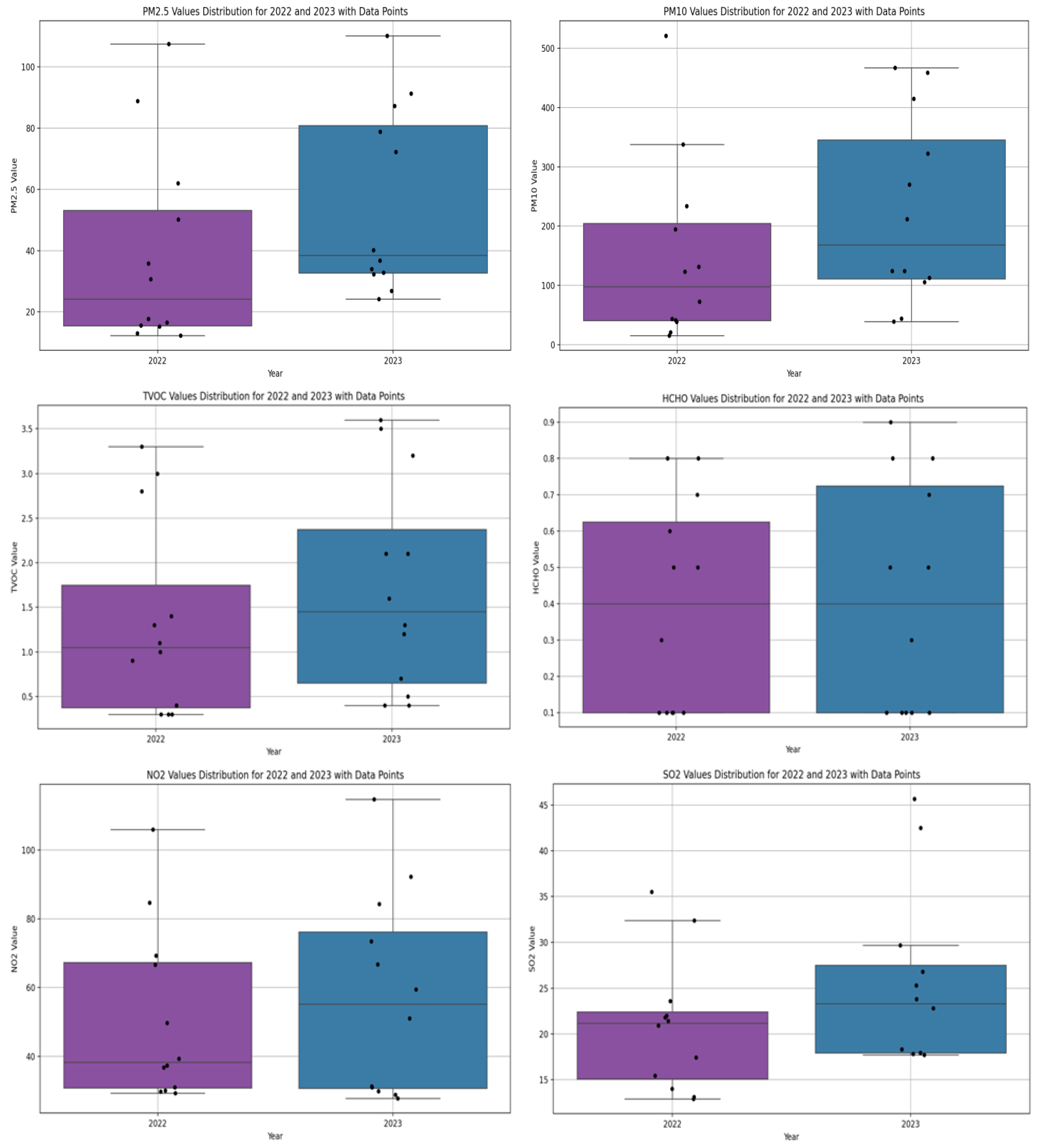 Atmosphere 16 00756 g005