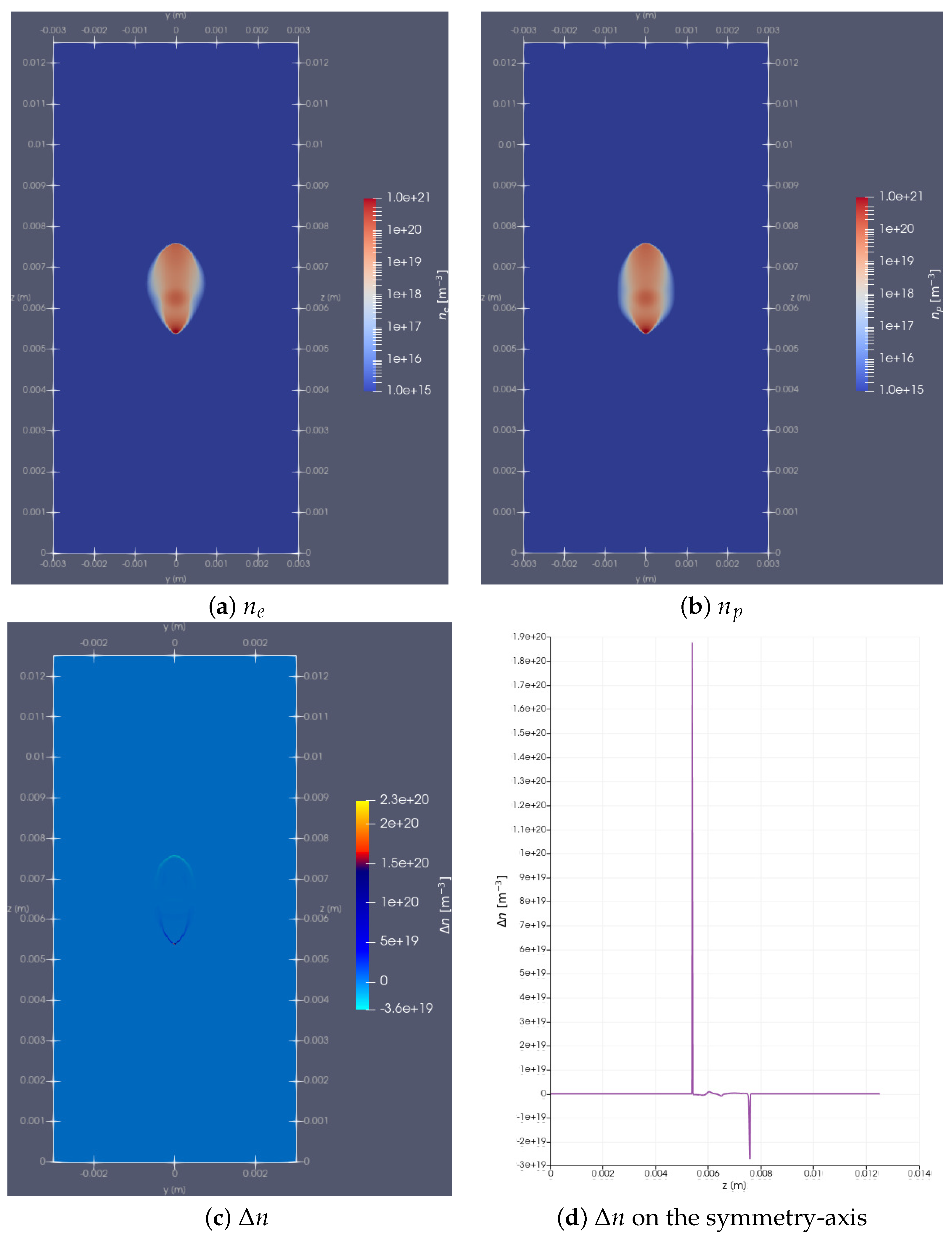 Atmosphere 16 00757 g007