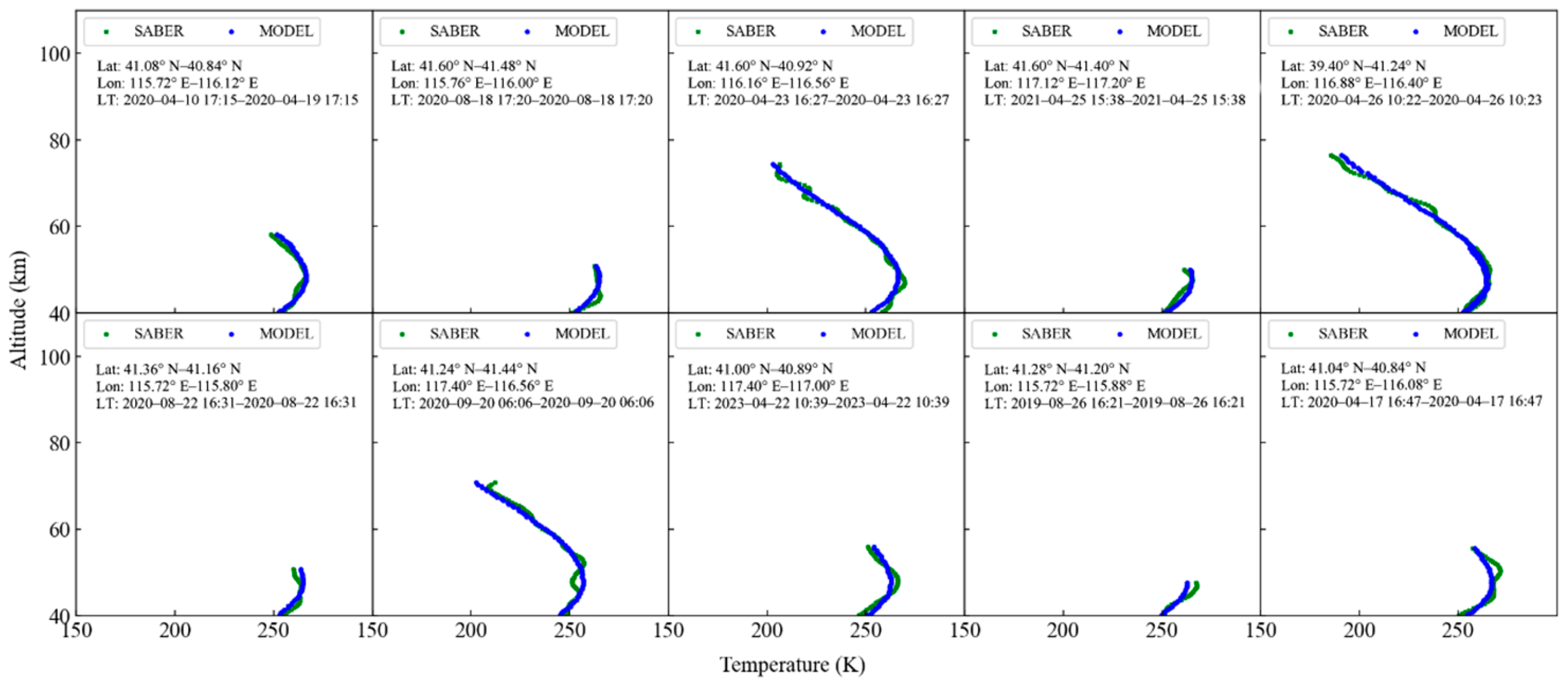 Atmosphere 16 00758 g009