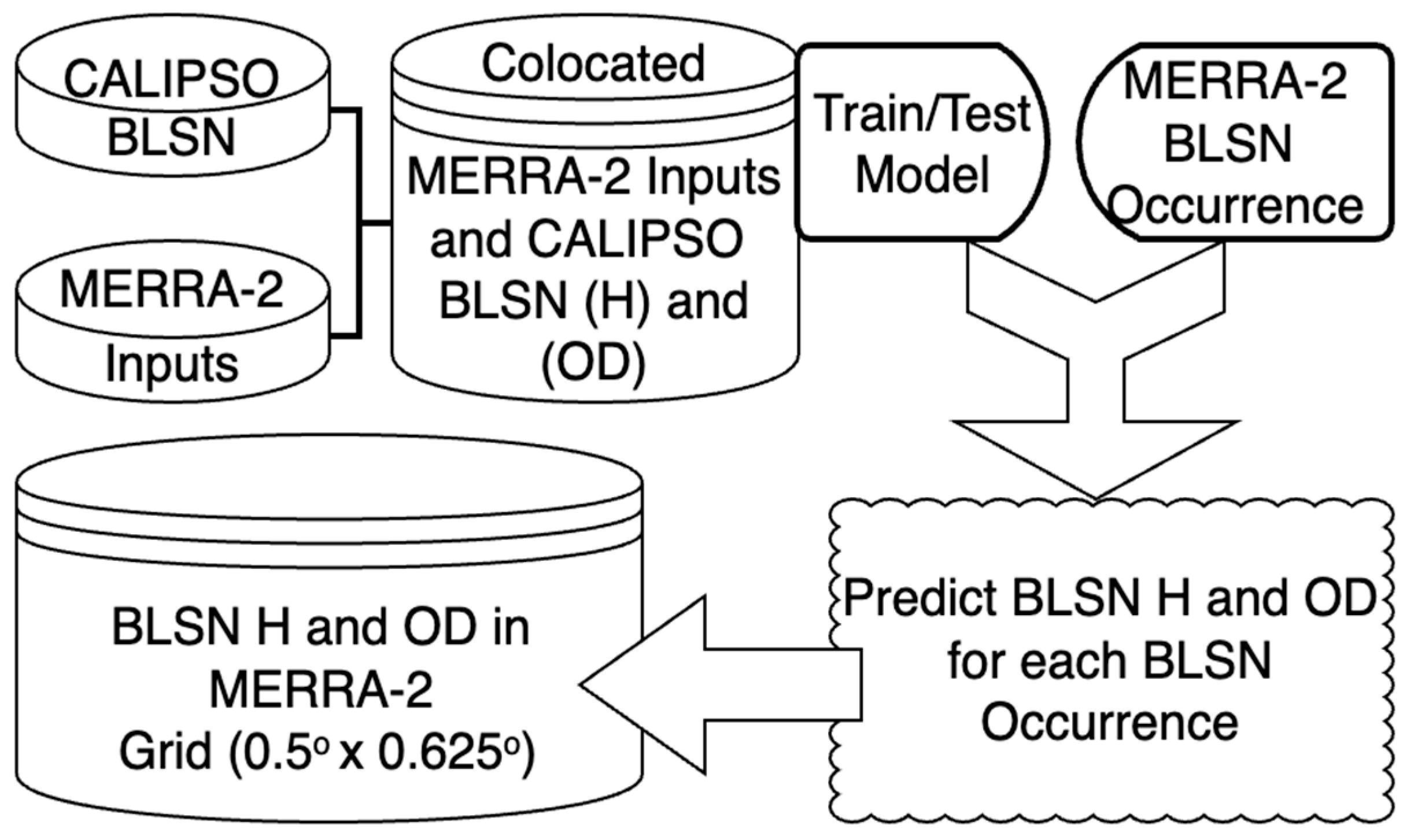 Atmosphere 16 00760 g002