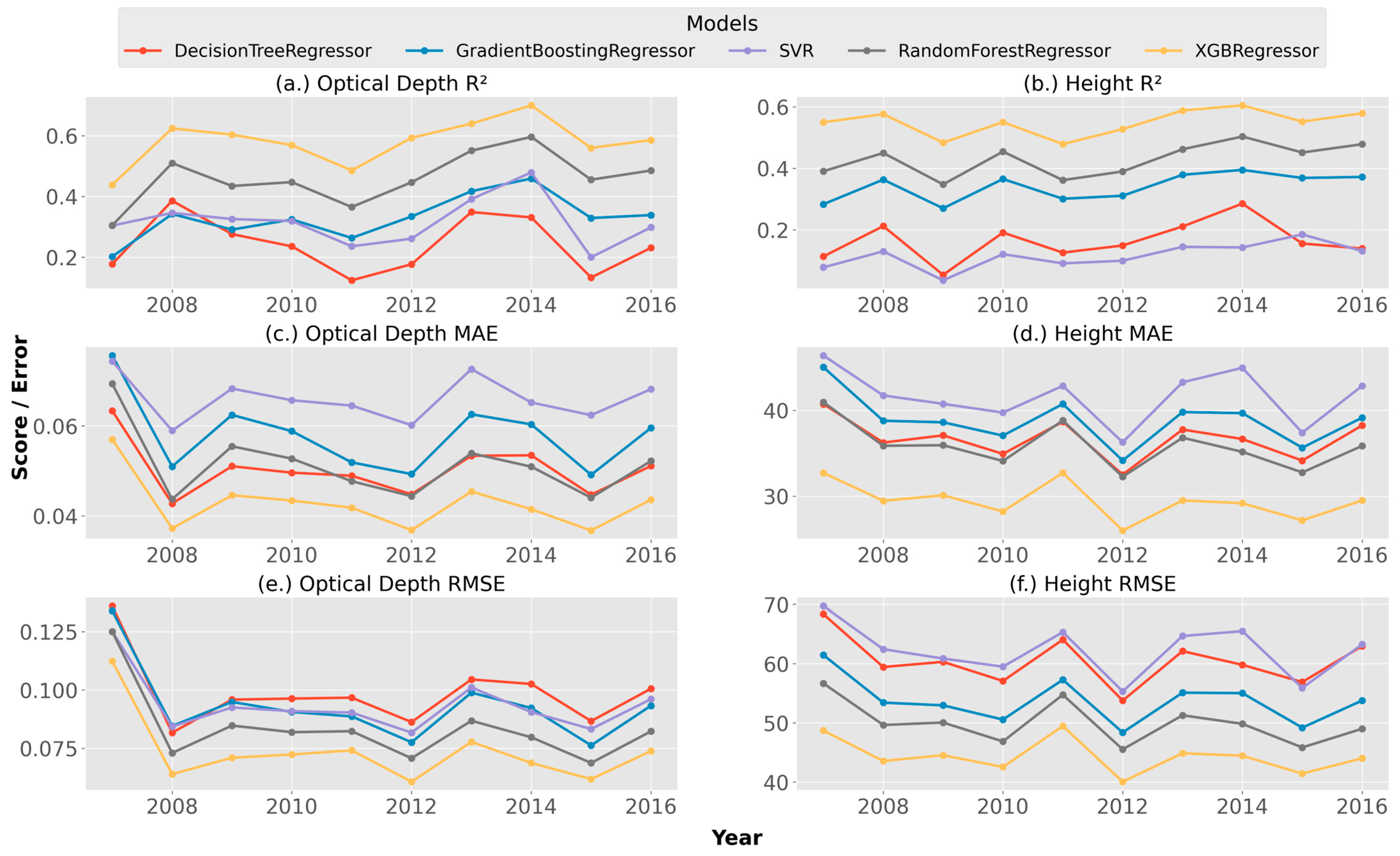 Atmosphere 16 00760 g003