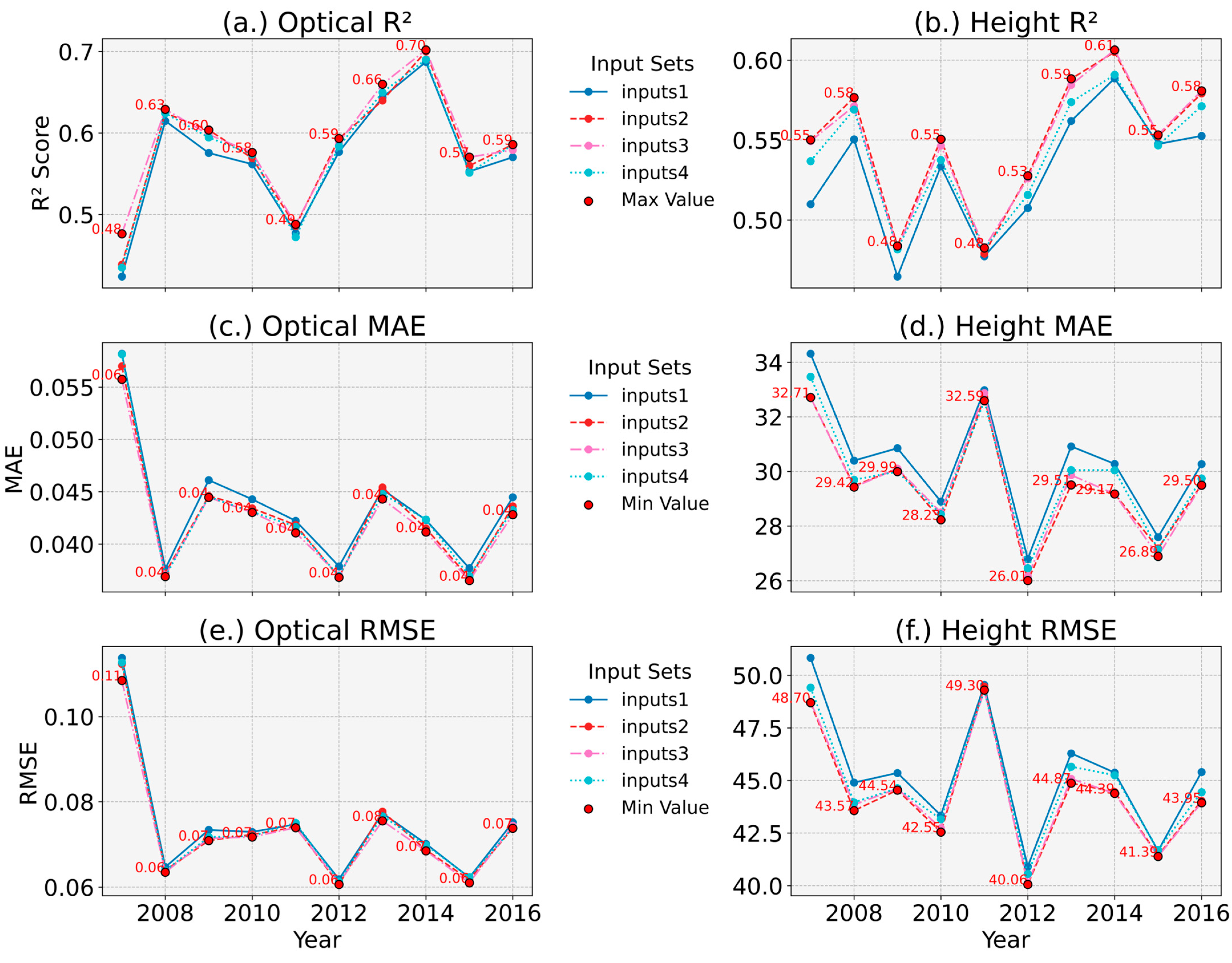 Atmosphere 16 00760 g004