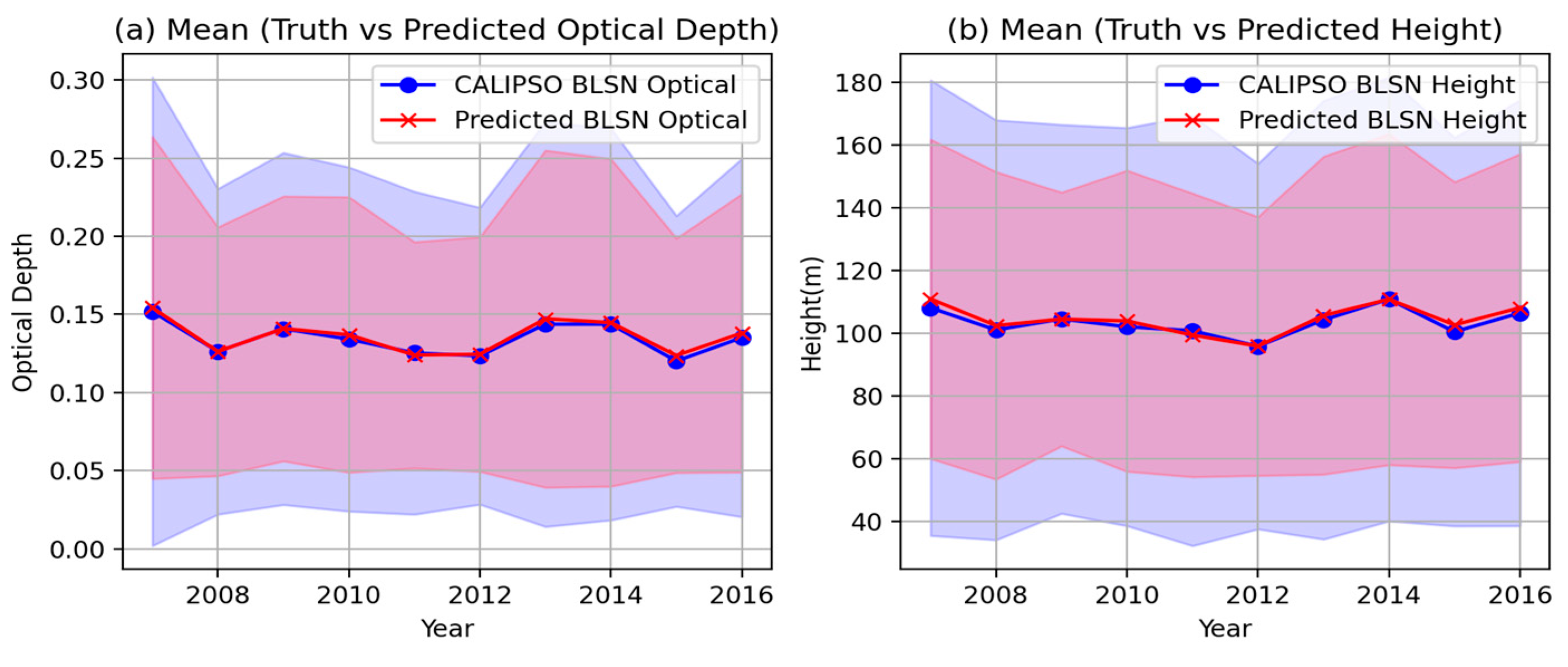 Atmosphere 16 00760 g005