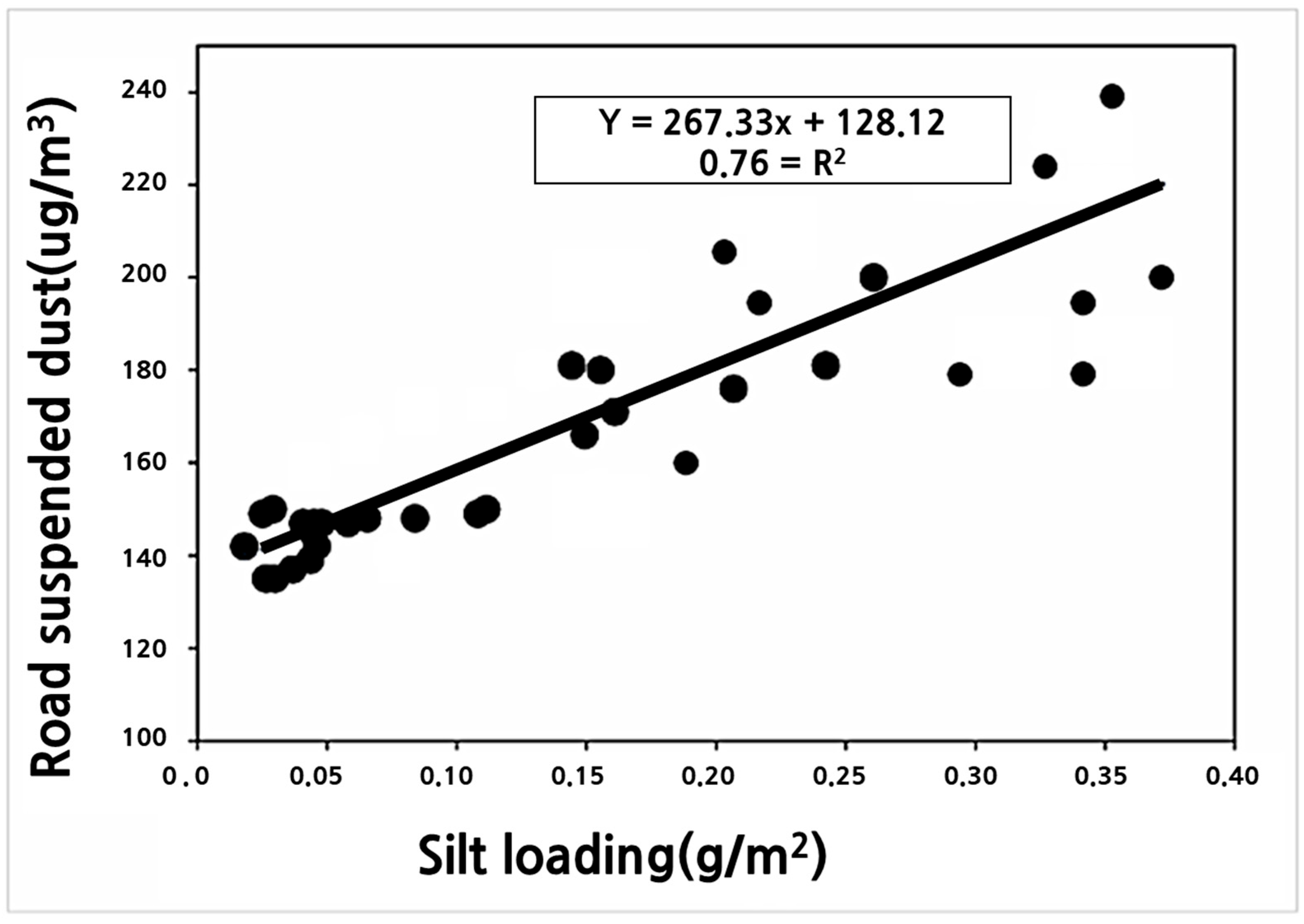 Atmosphere 16 00761 g007