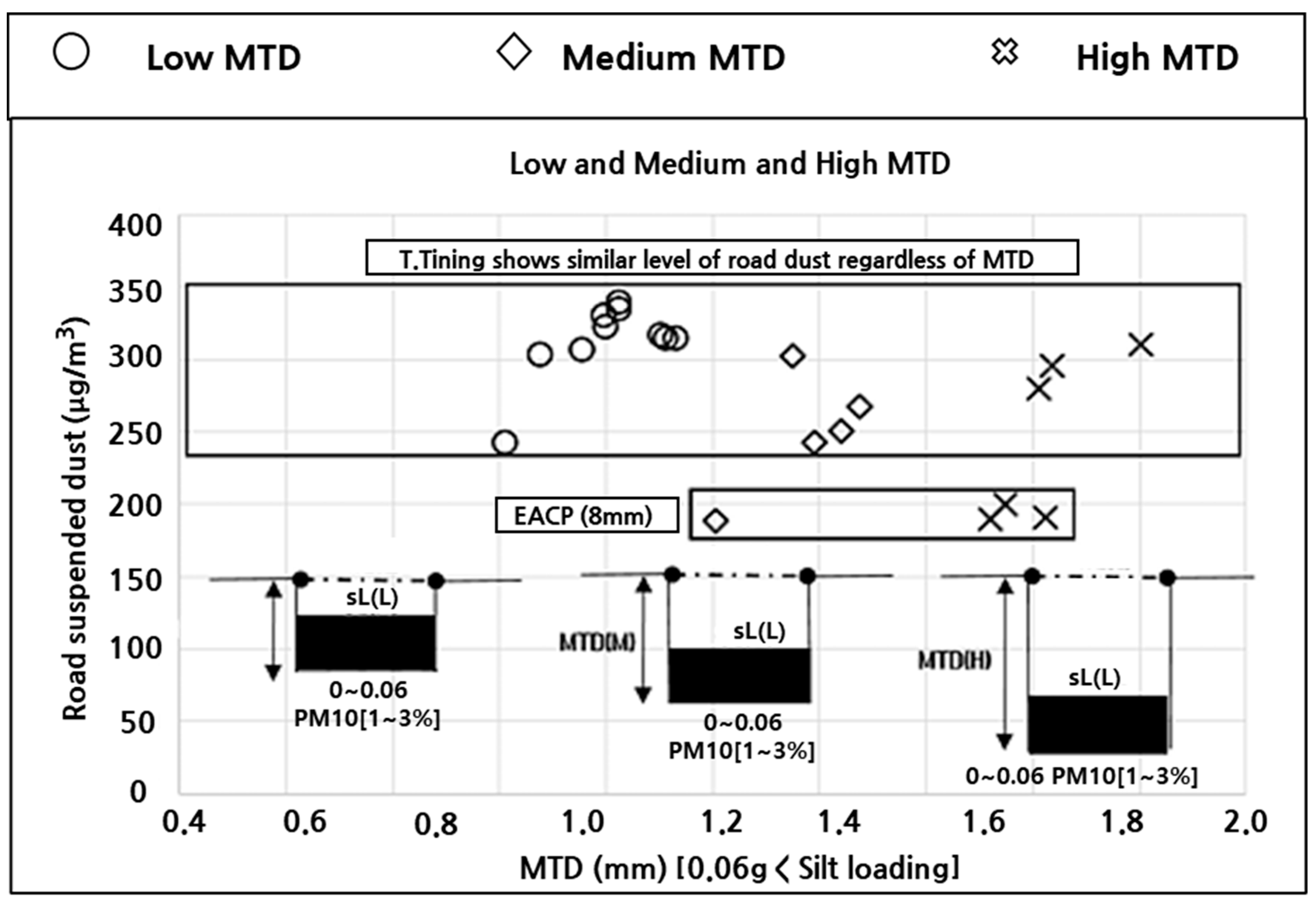 Atmosphere 16 00761 g009