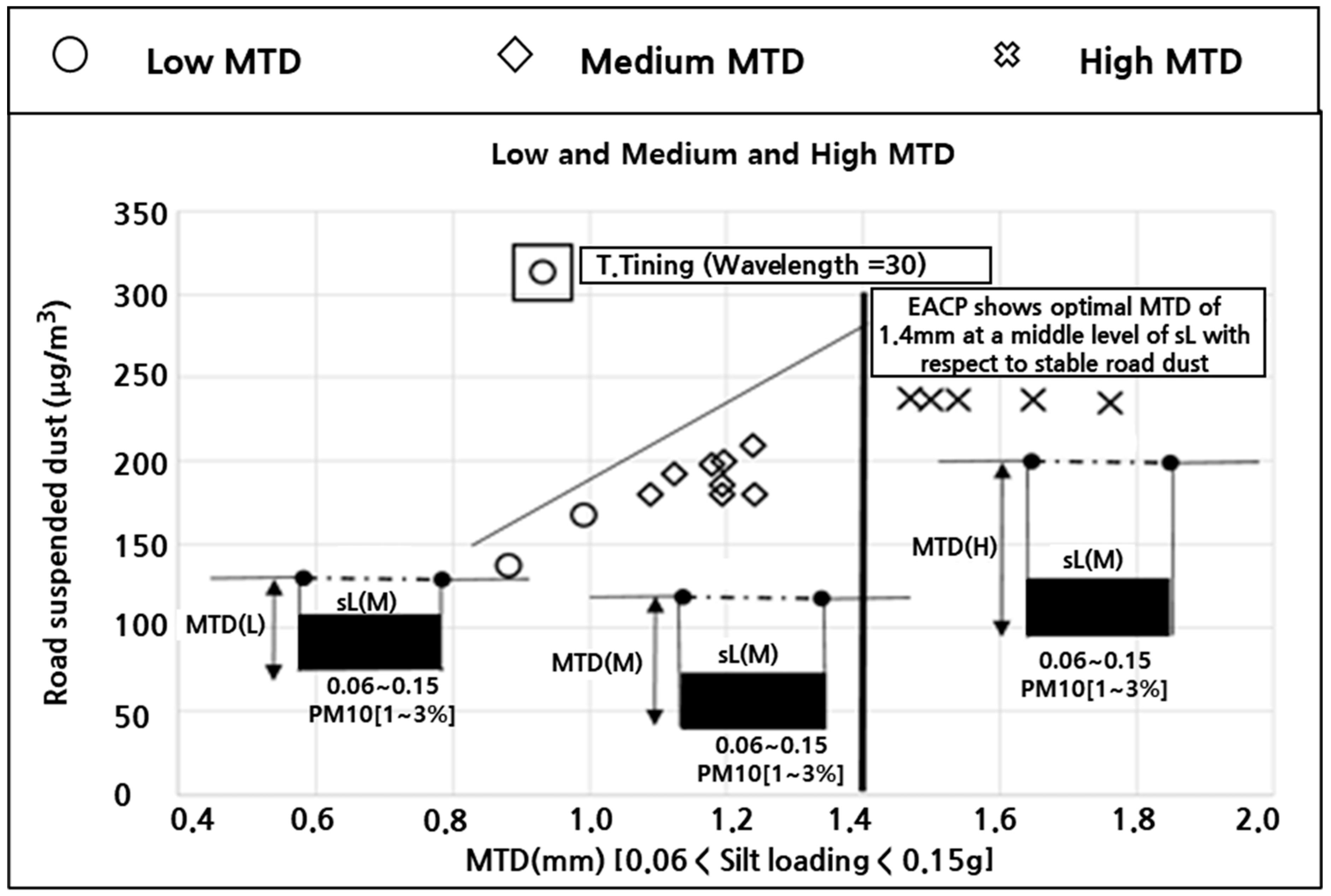 Atmosphere 16 00761 g010
