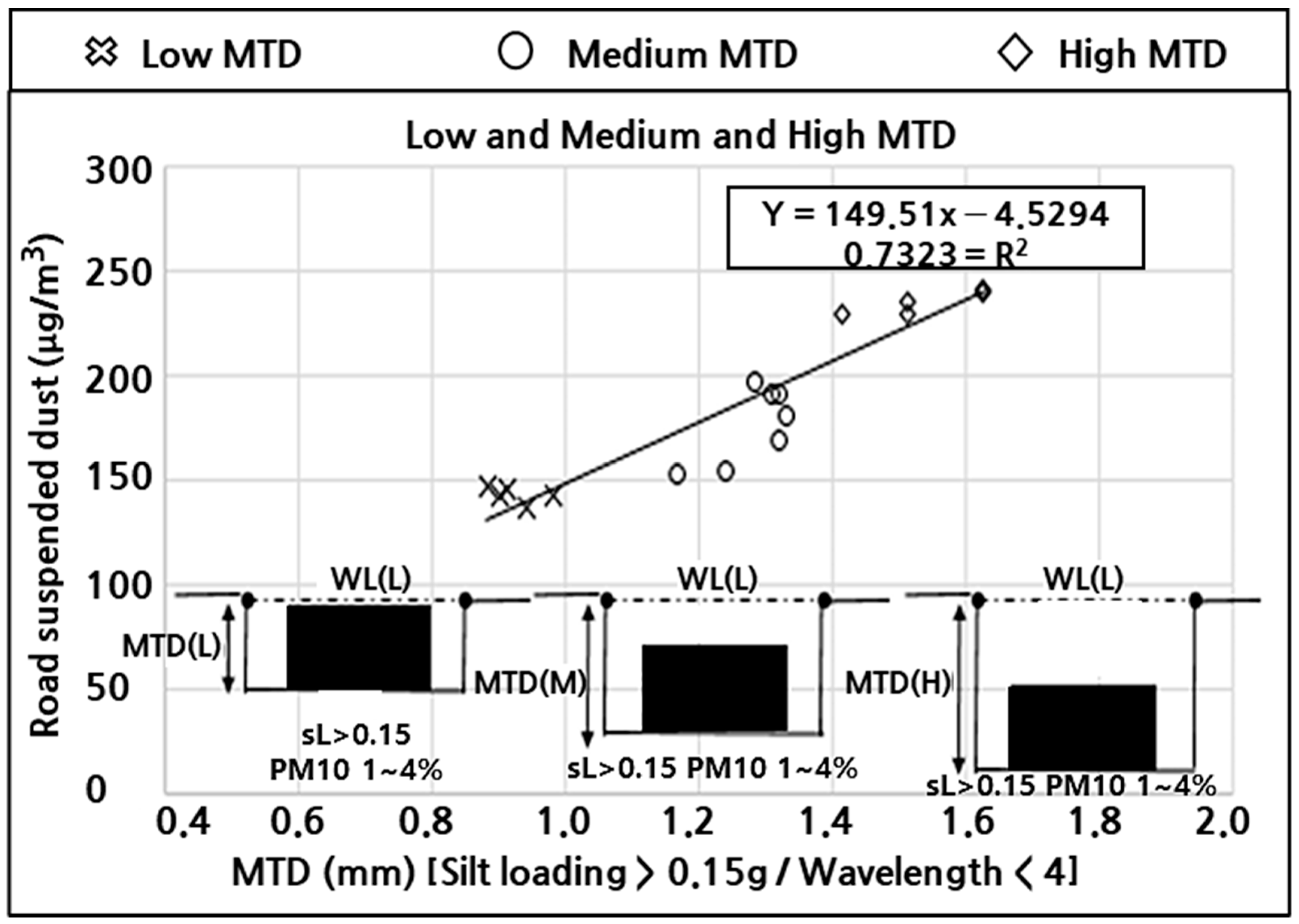 Atmosphere 16 00761 g013