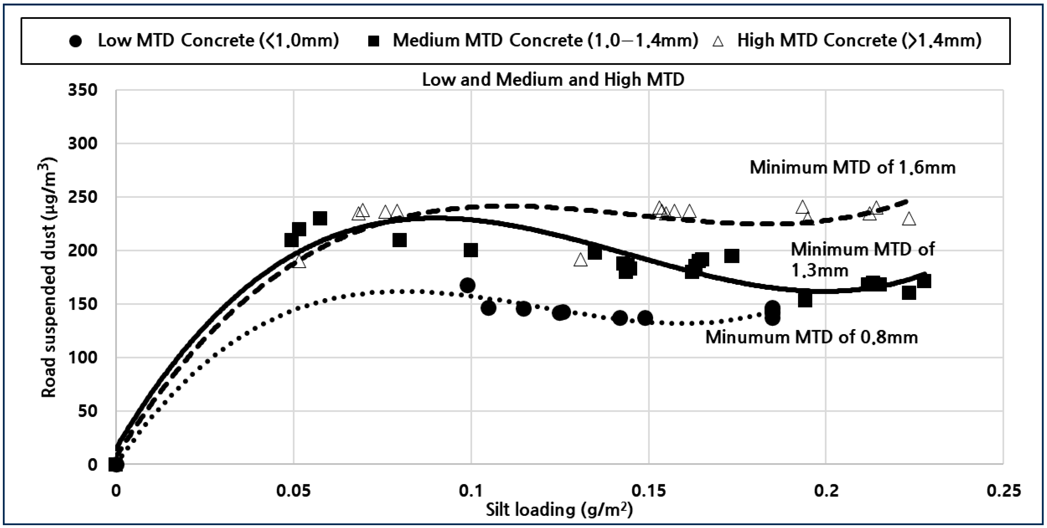 Atmosphere 16 00761 g015