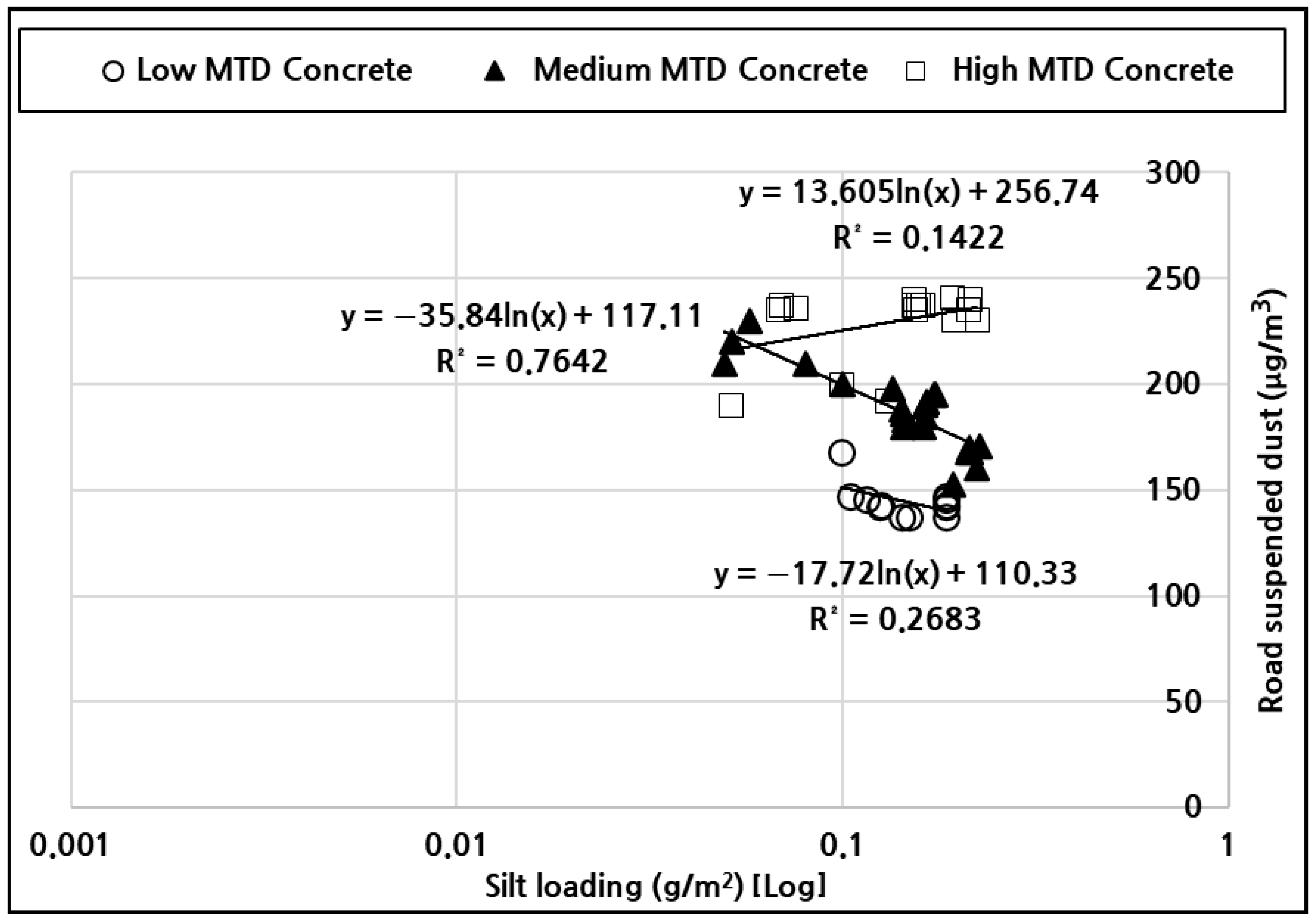 Atmosphere 16 00761 g016