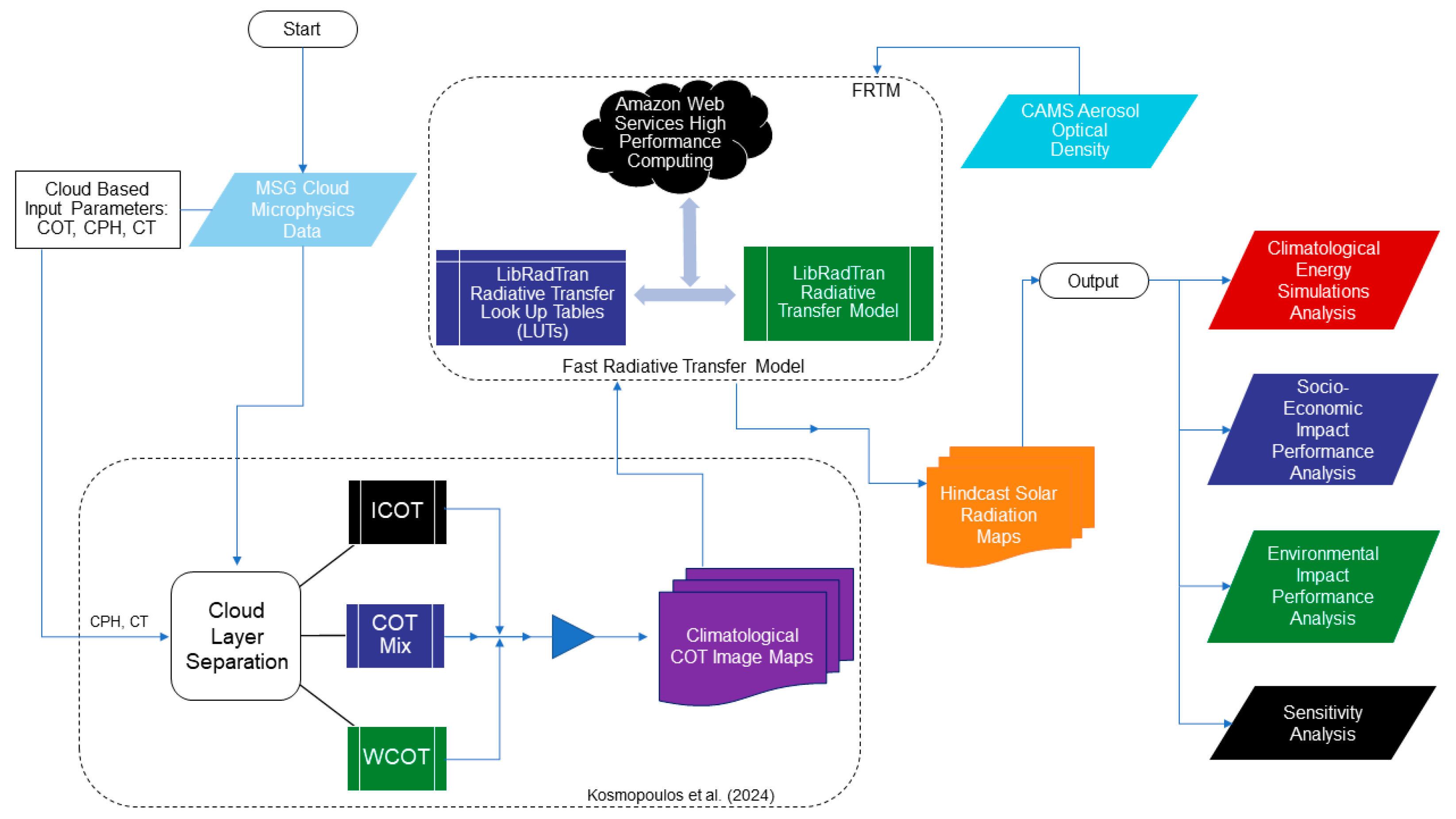 Atmosphere 16 00762 g001