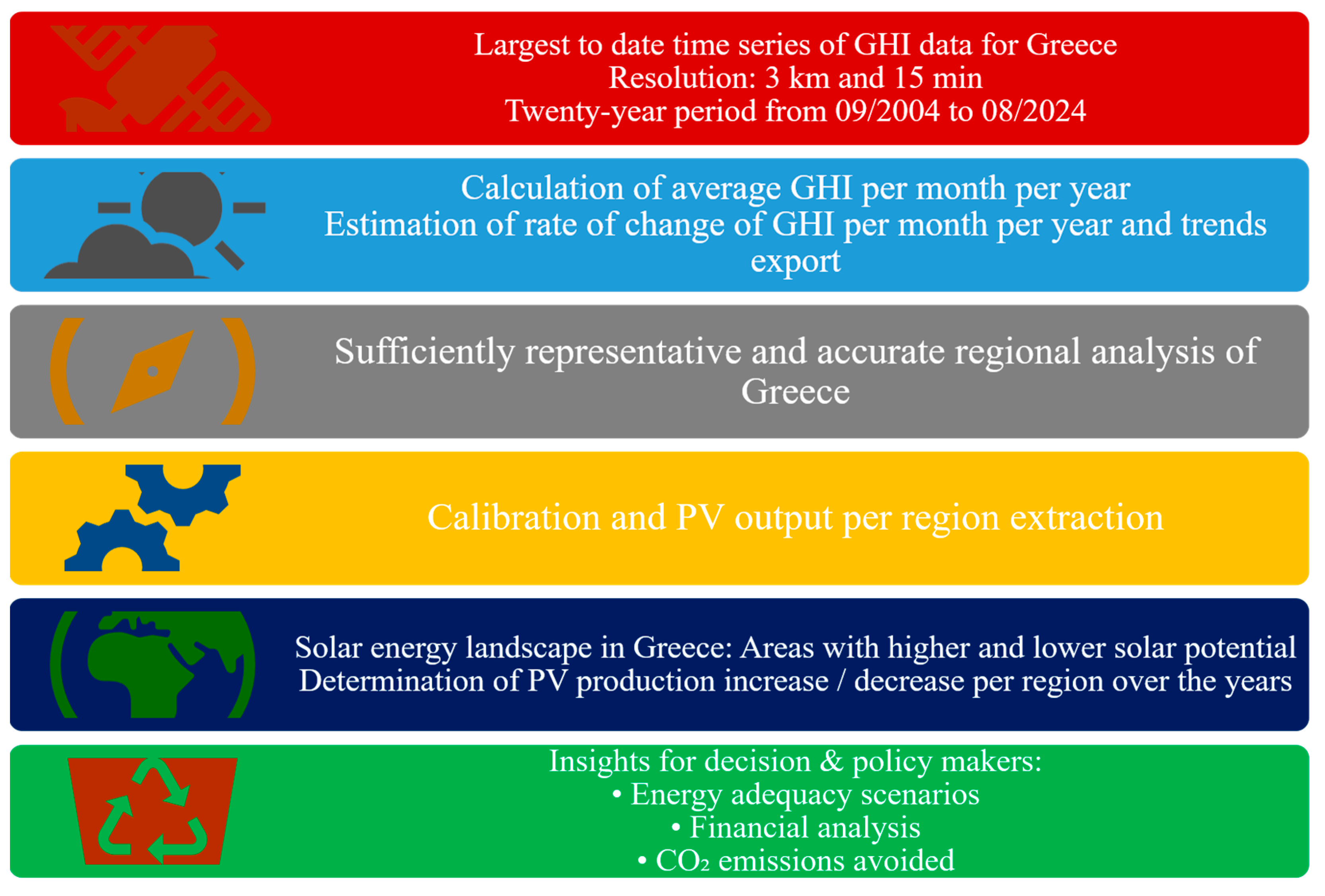 Atmosphere 16 00762 g002