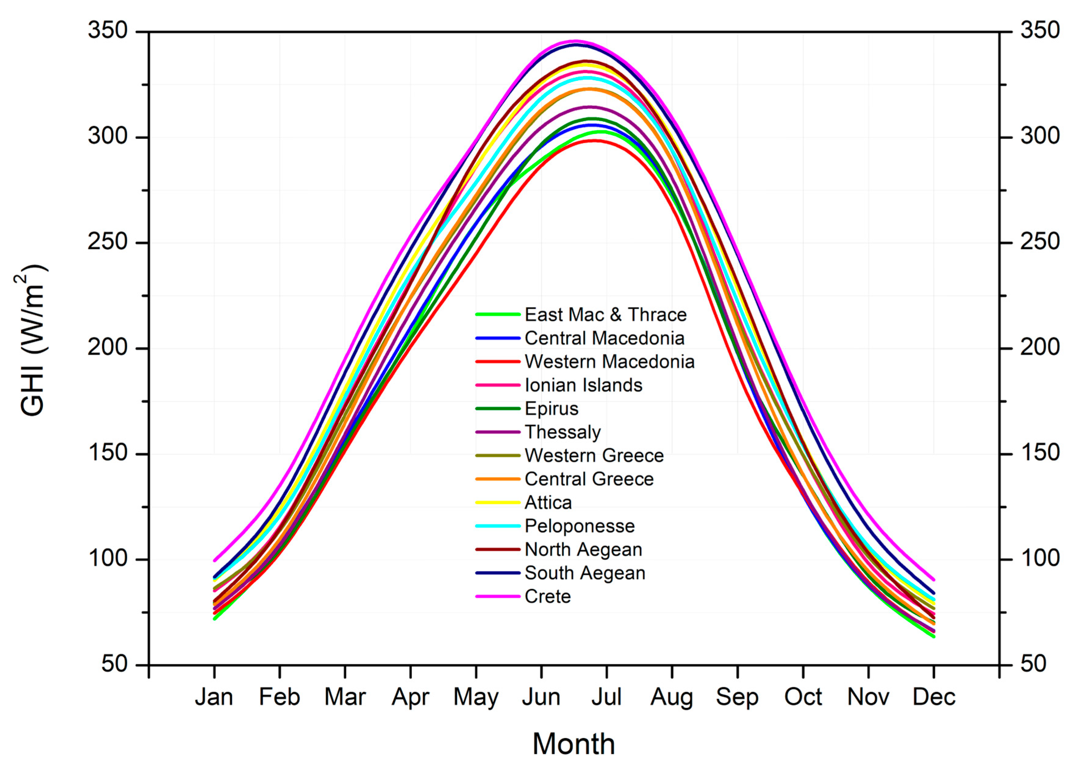 Atmosphere 16 00762 g004