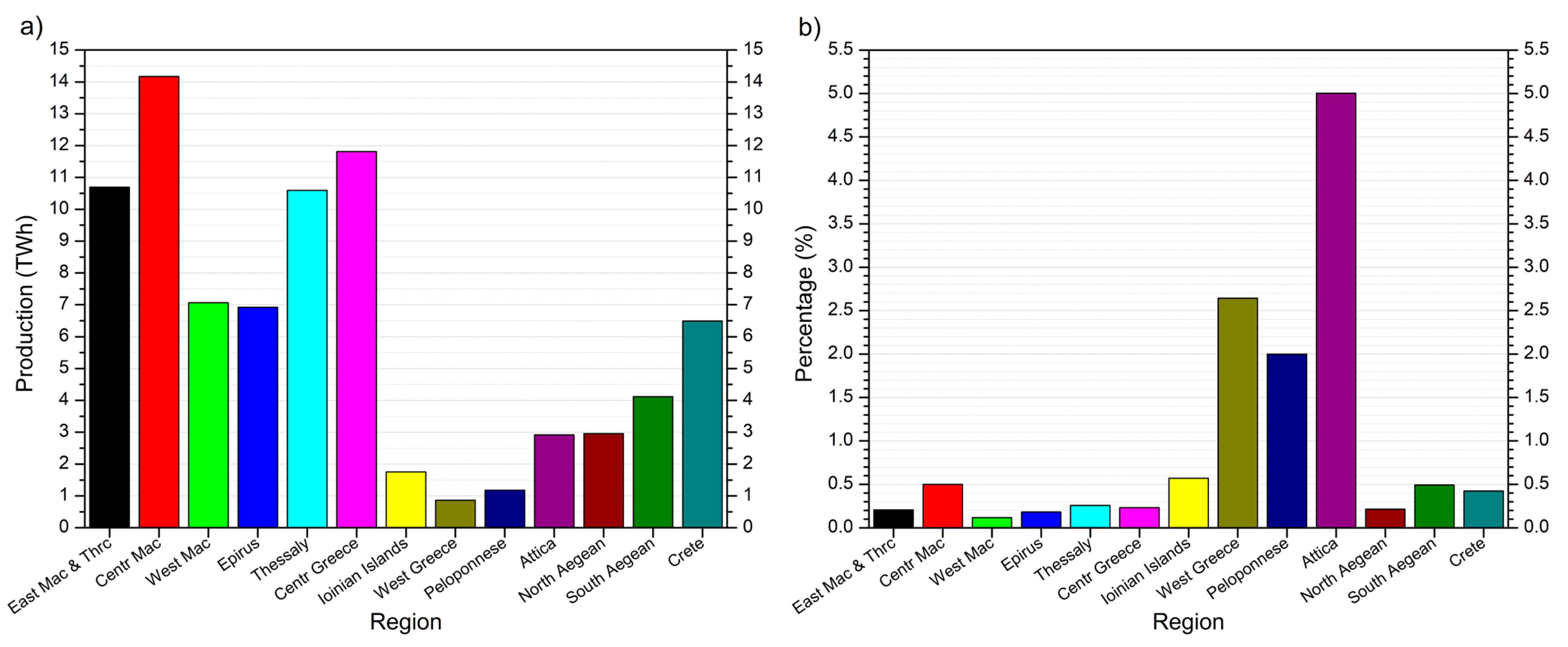 Atmosphere 16 00762 g007