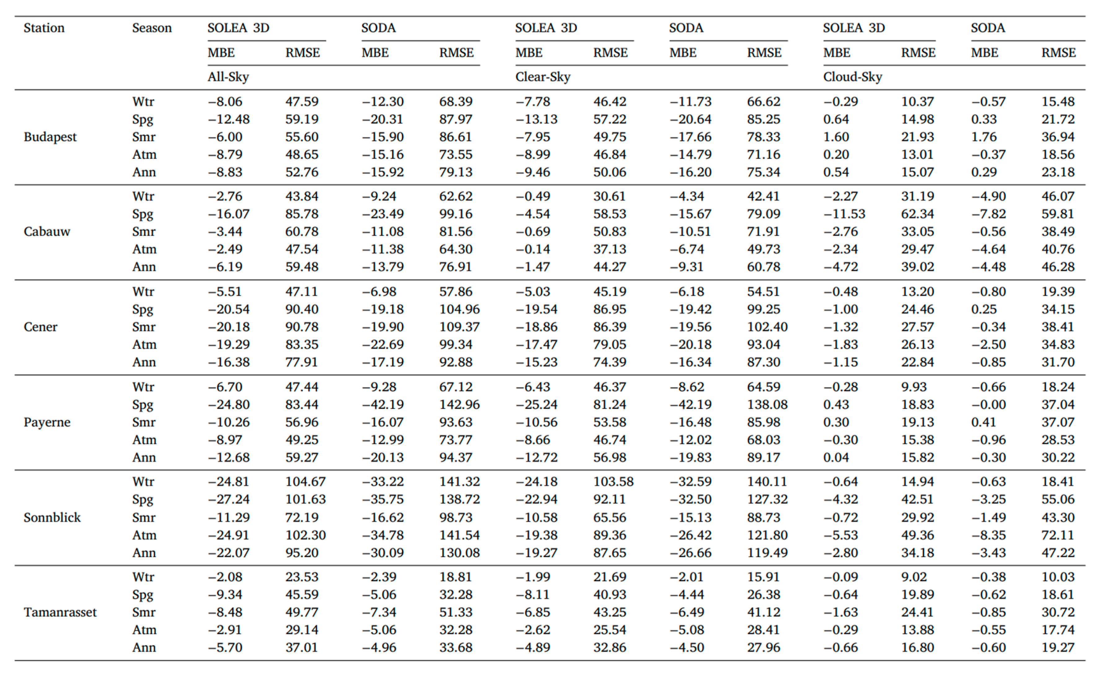 Atmosphere 16 00762 g0a1