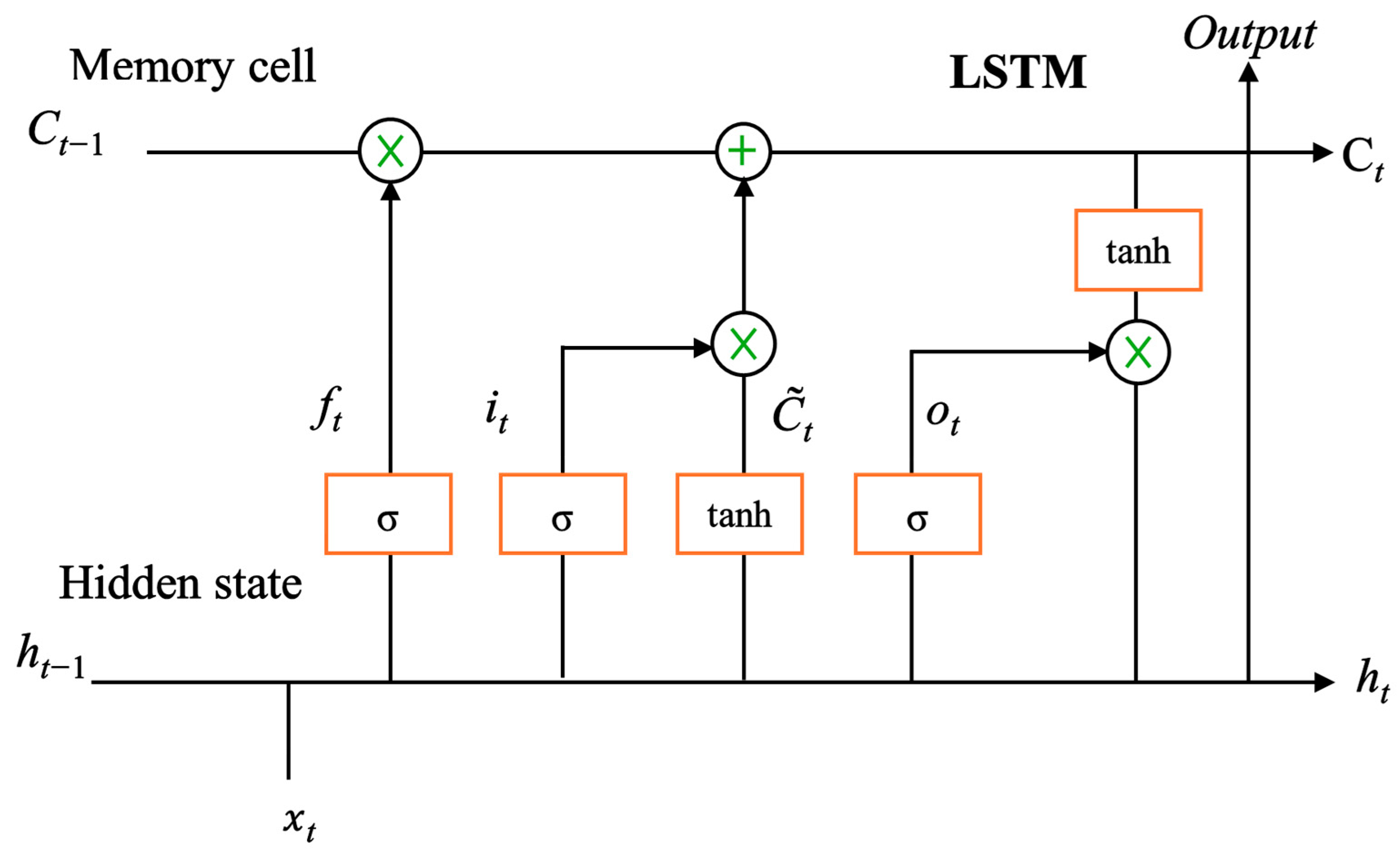 Atmosphere 16 00763 g003