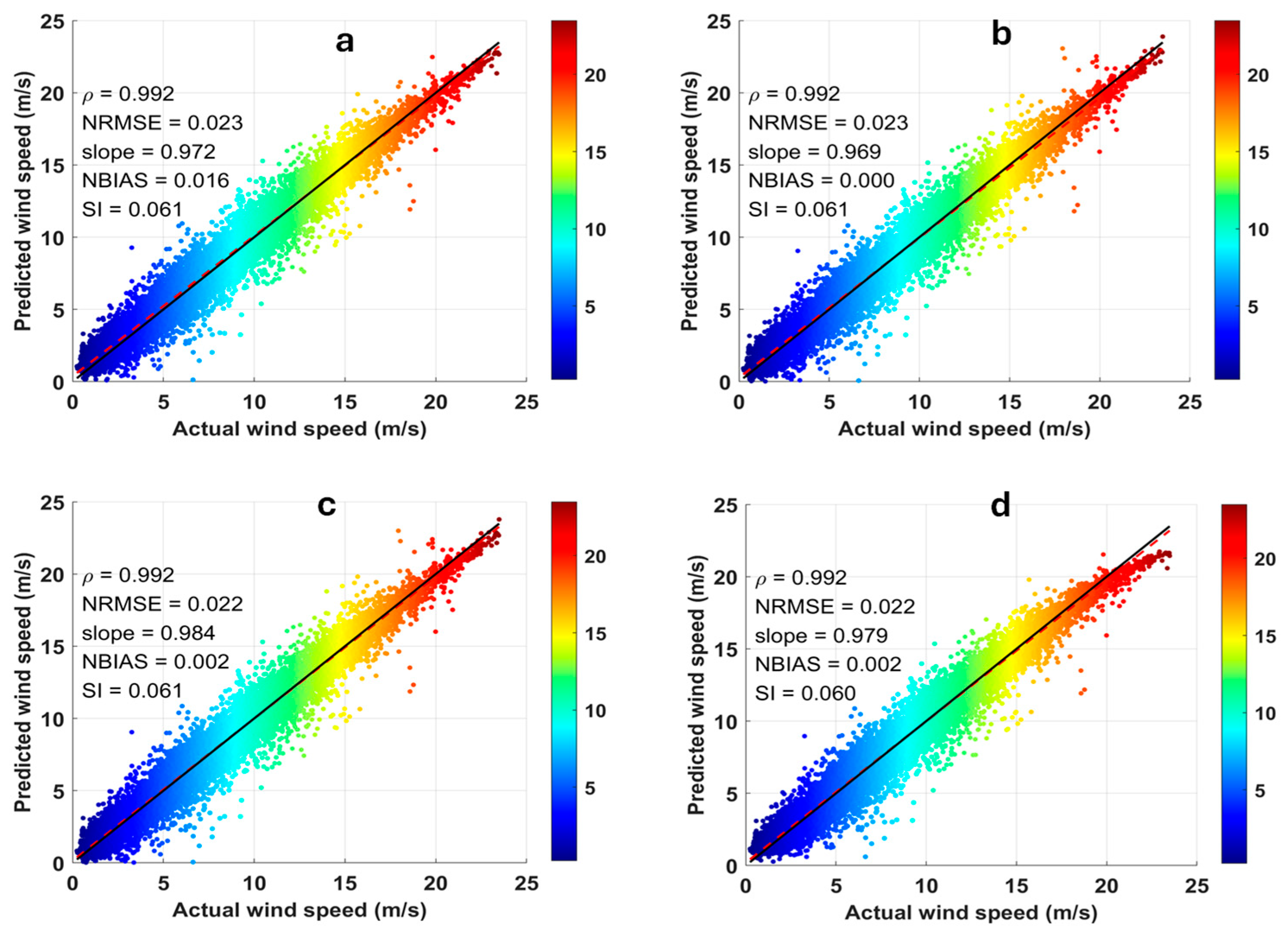 Atmosphere 16 00763 g006