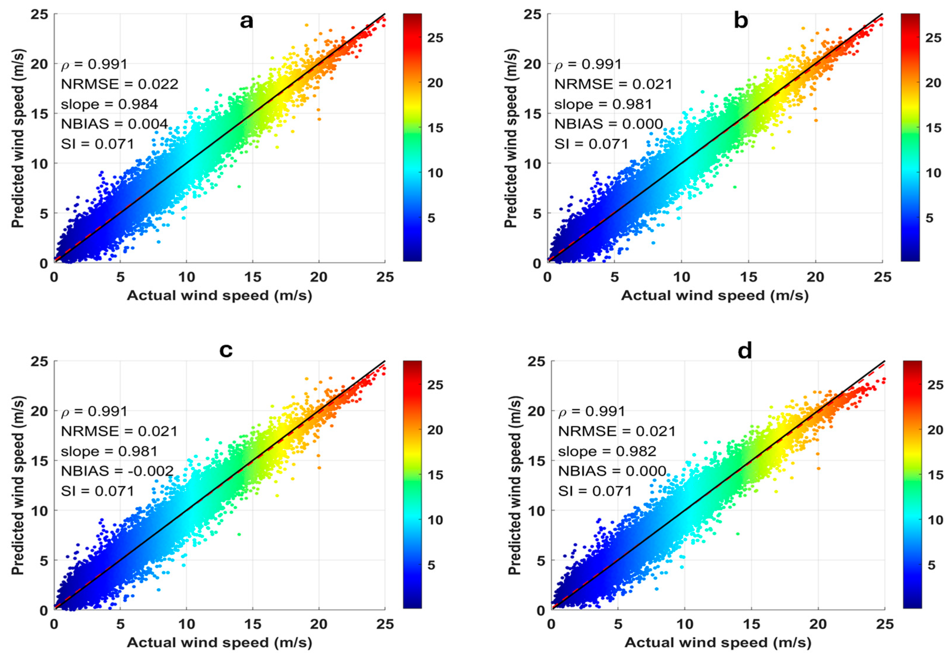 Atmosphere 16 00763 g007