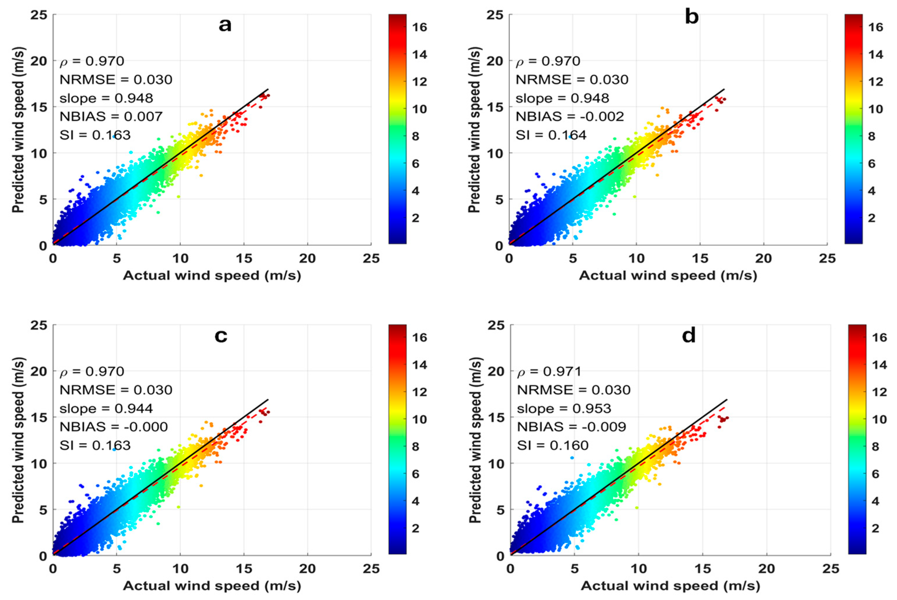 Atmosphere 16 00763 g008
