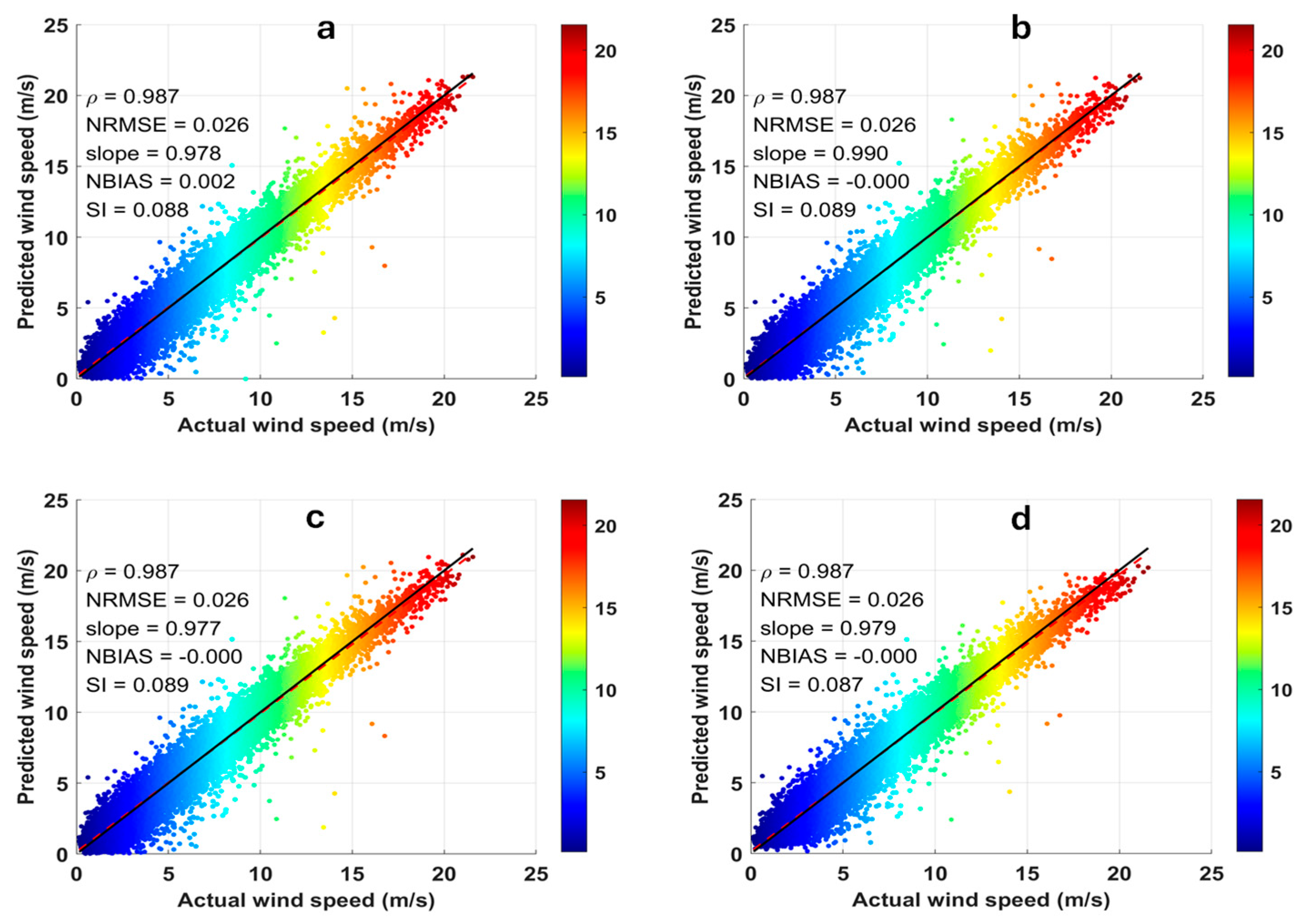 Atmosphere 16 00763 g010