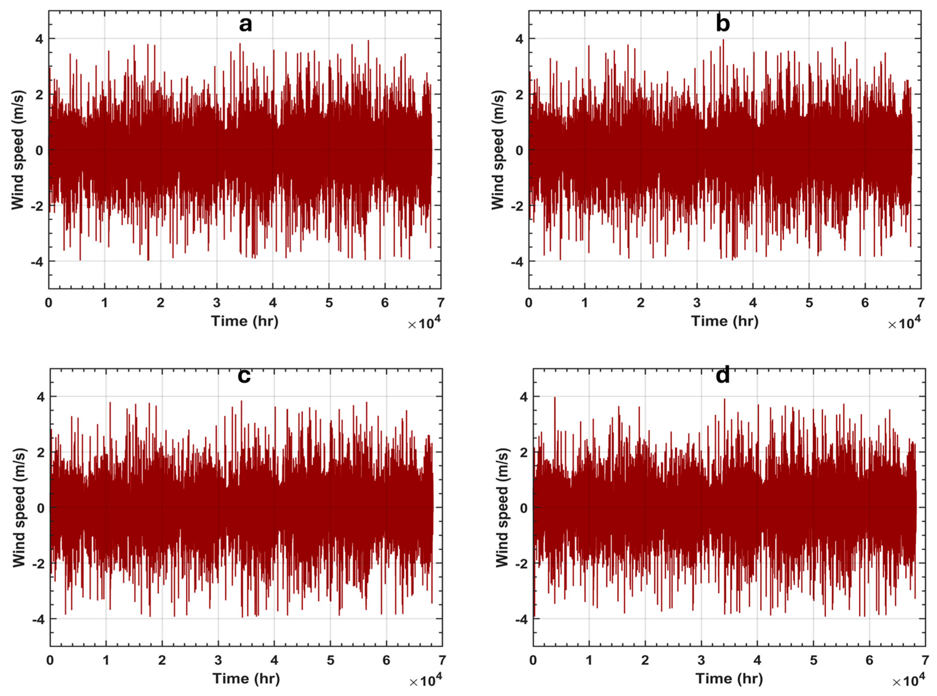 Atmosphere 16 00763 g014