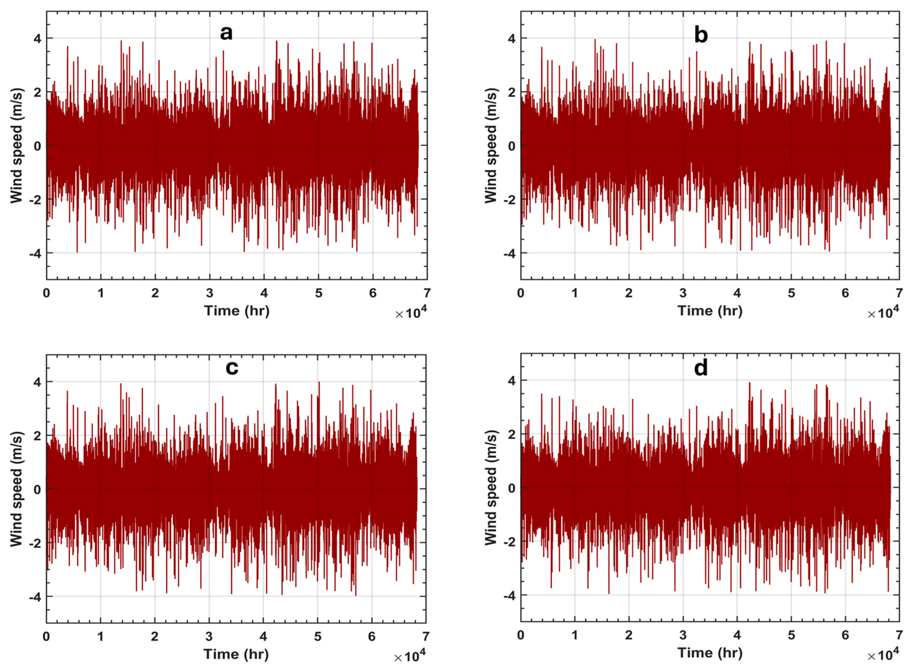 Atmosphere 16 00763 g015