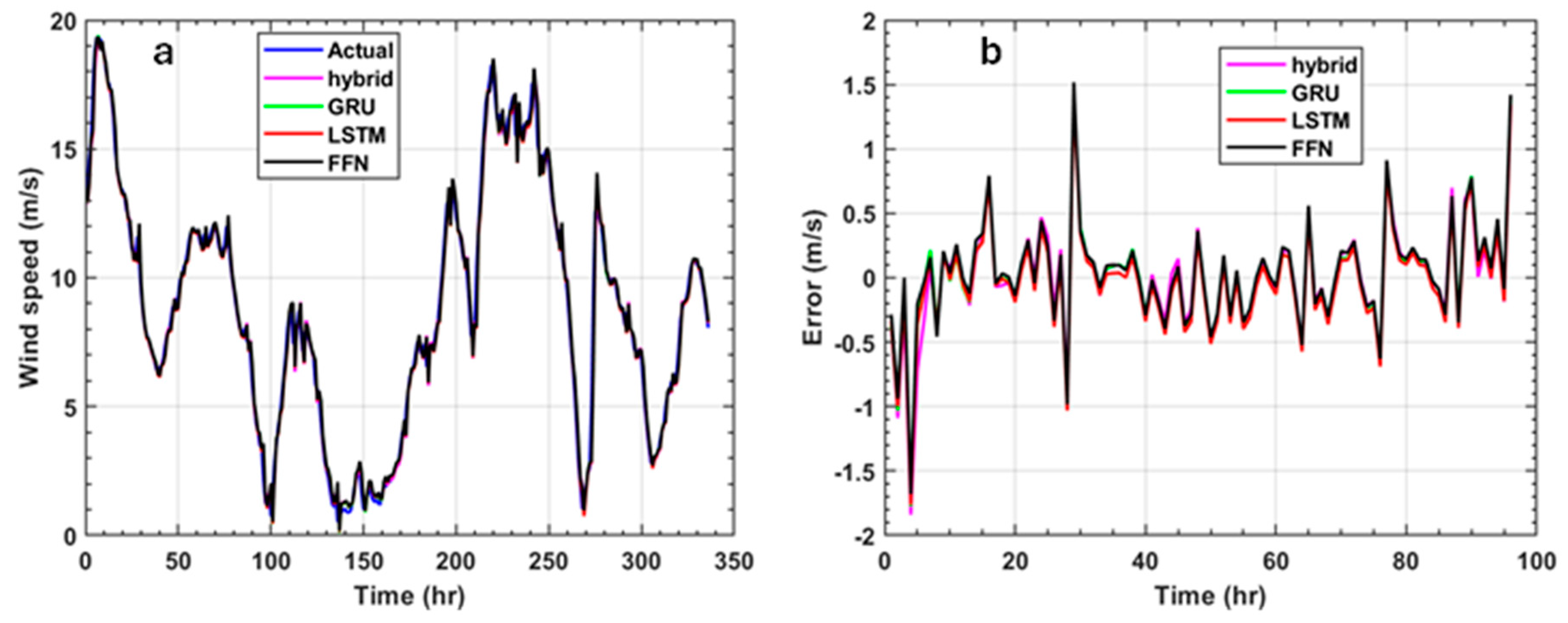Atmosphere 16 00763 g017