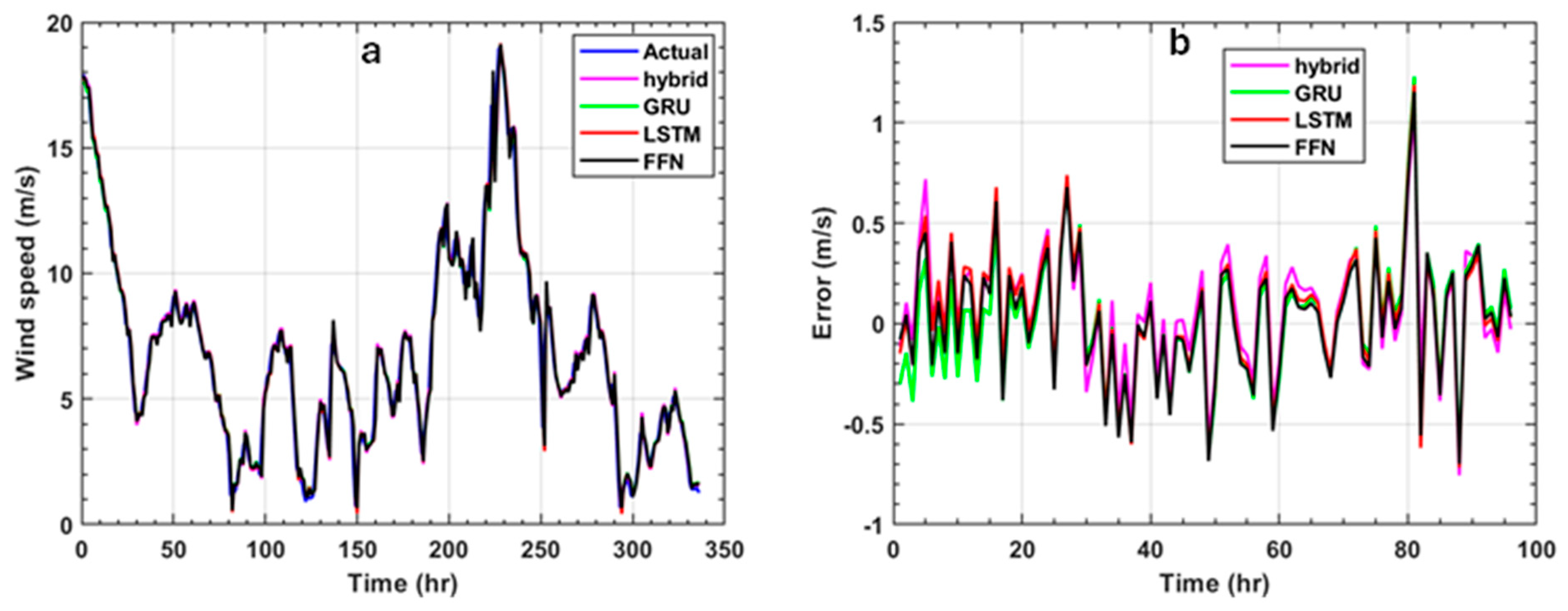 Atmosphere 16 00763 g019