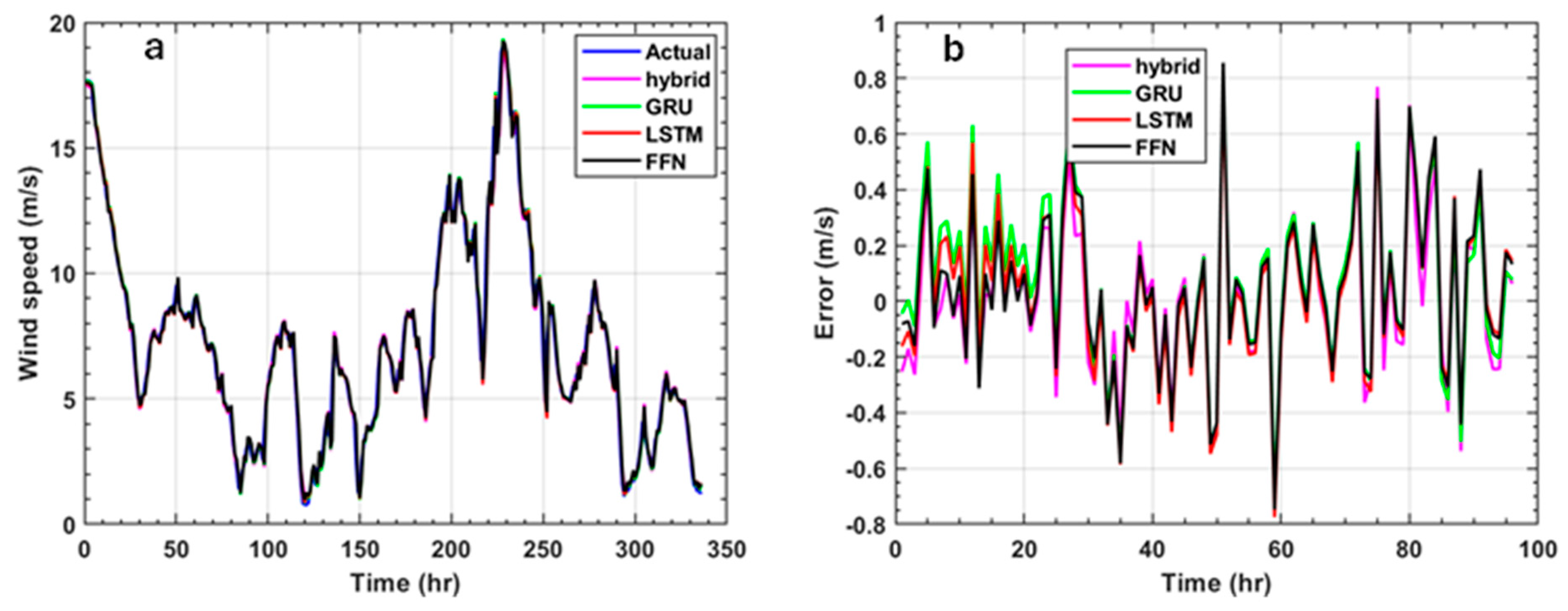 Atmosphere 16 00763 g020