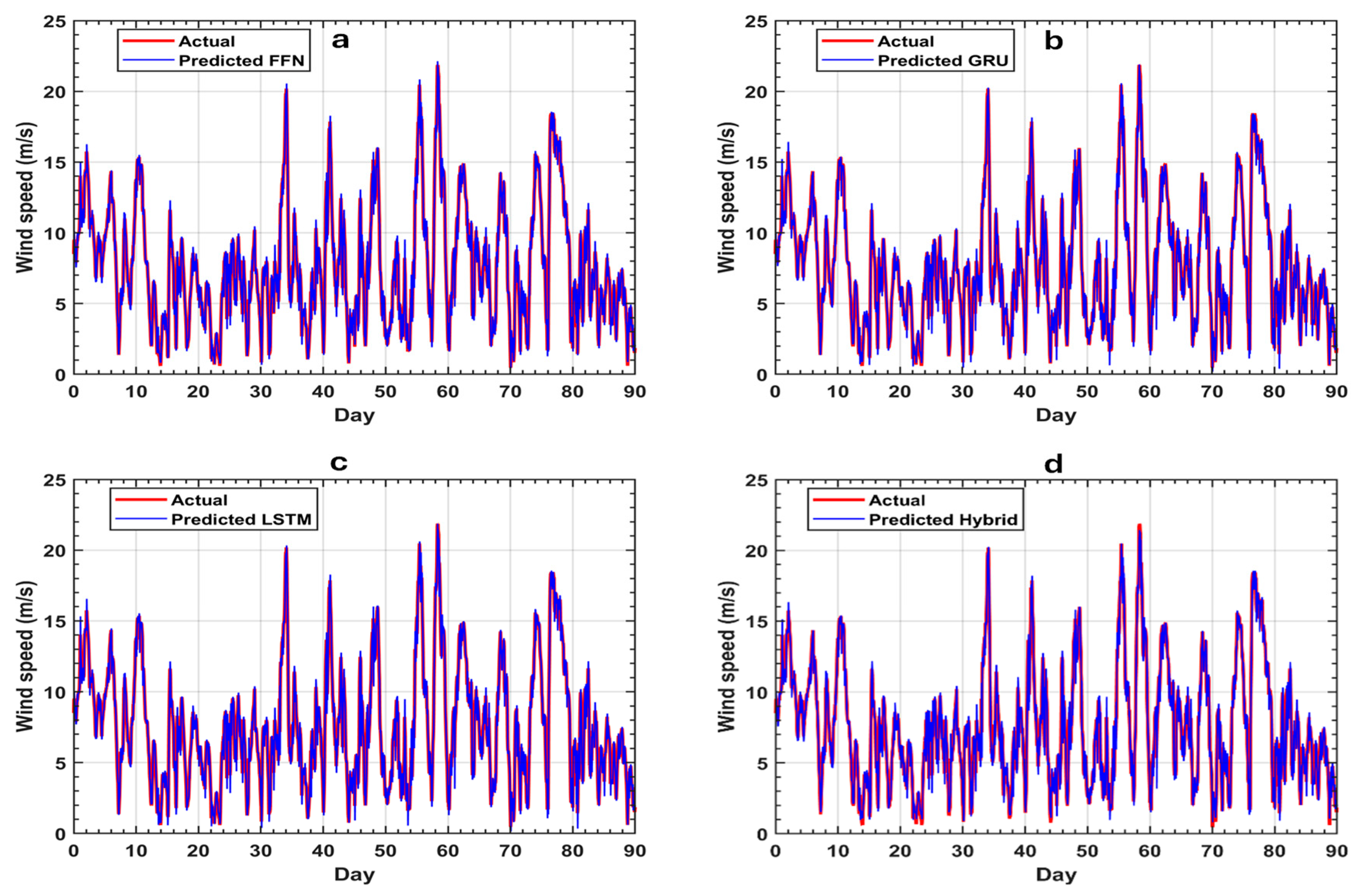 Atmosphere 16 00763 g022