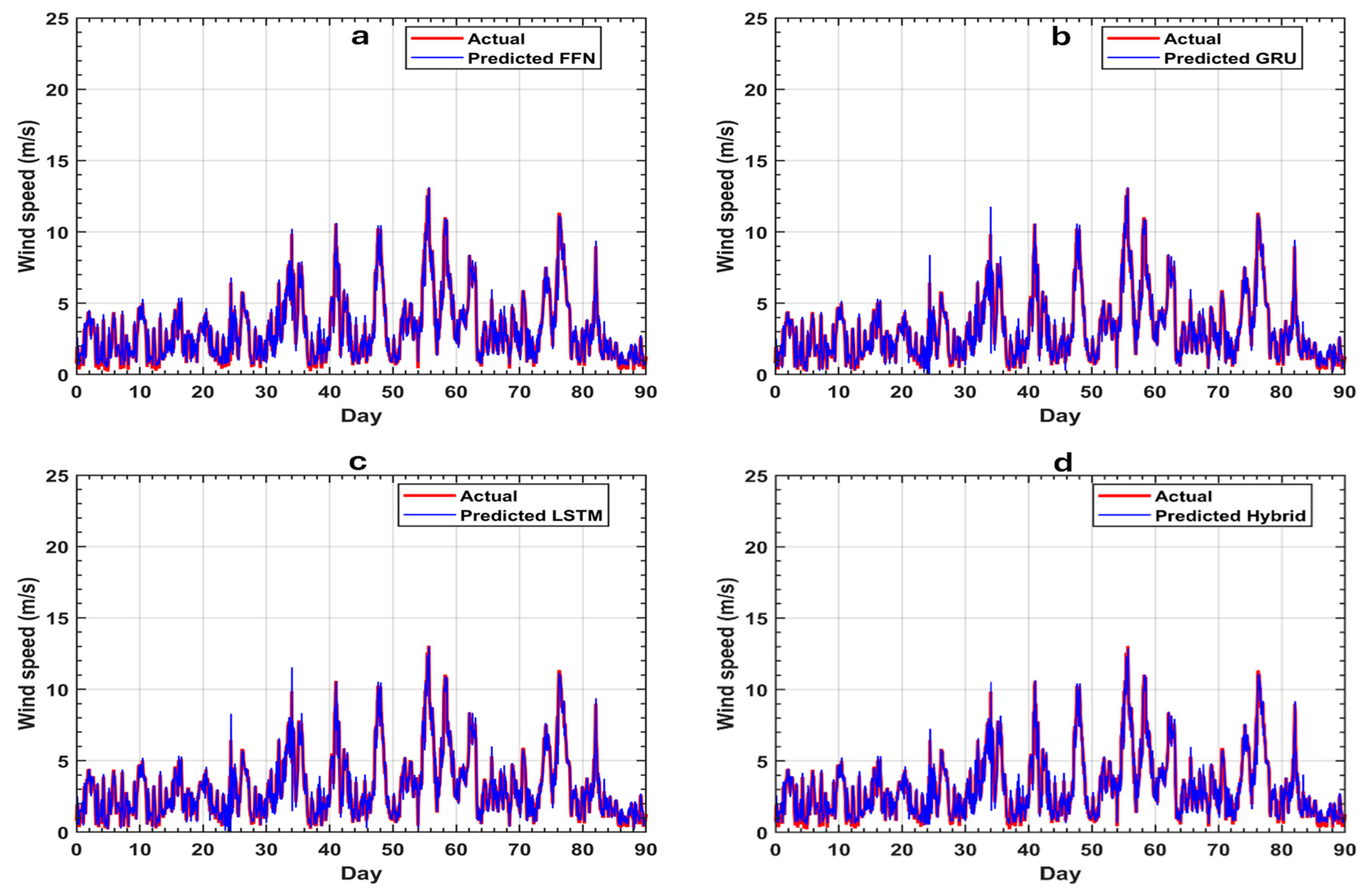 Atmosphere 16 00763 g023