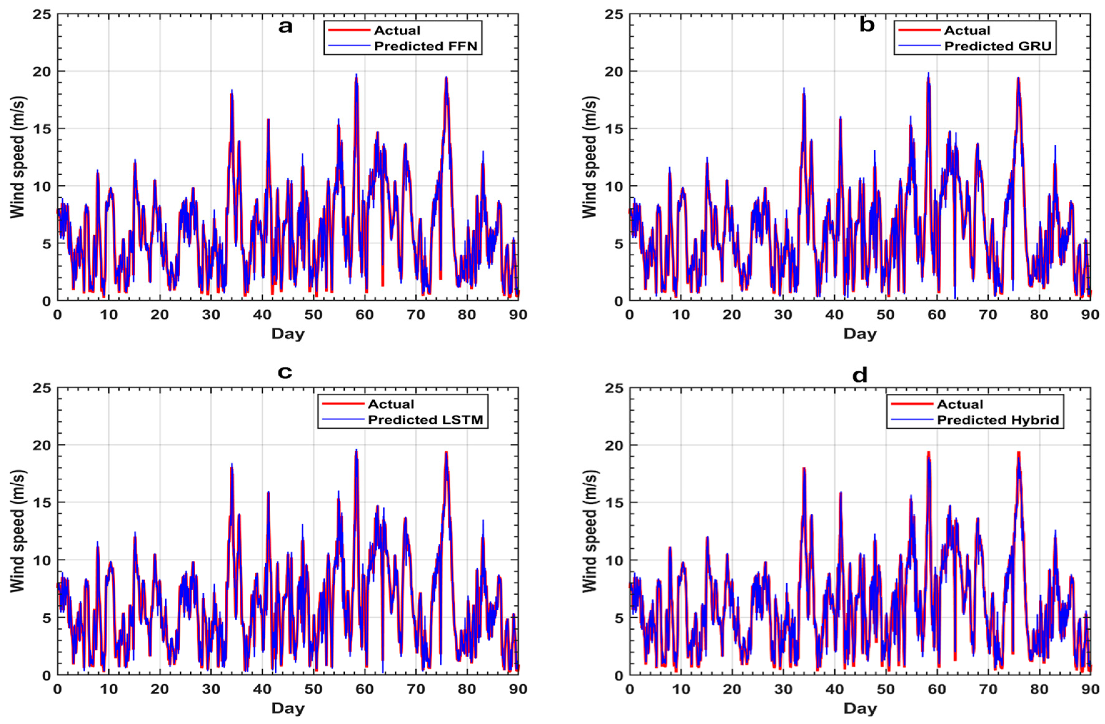 Atmosphere 16 00763 g024