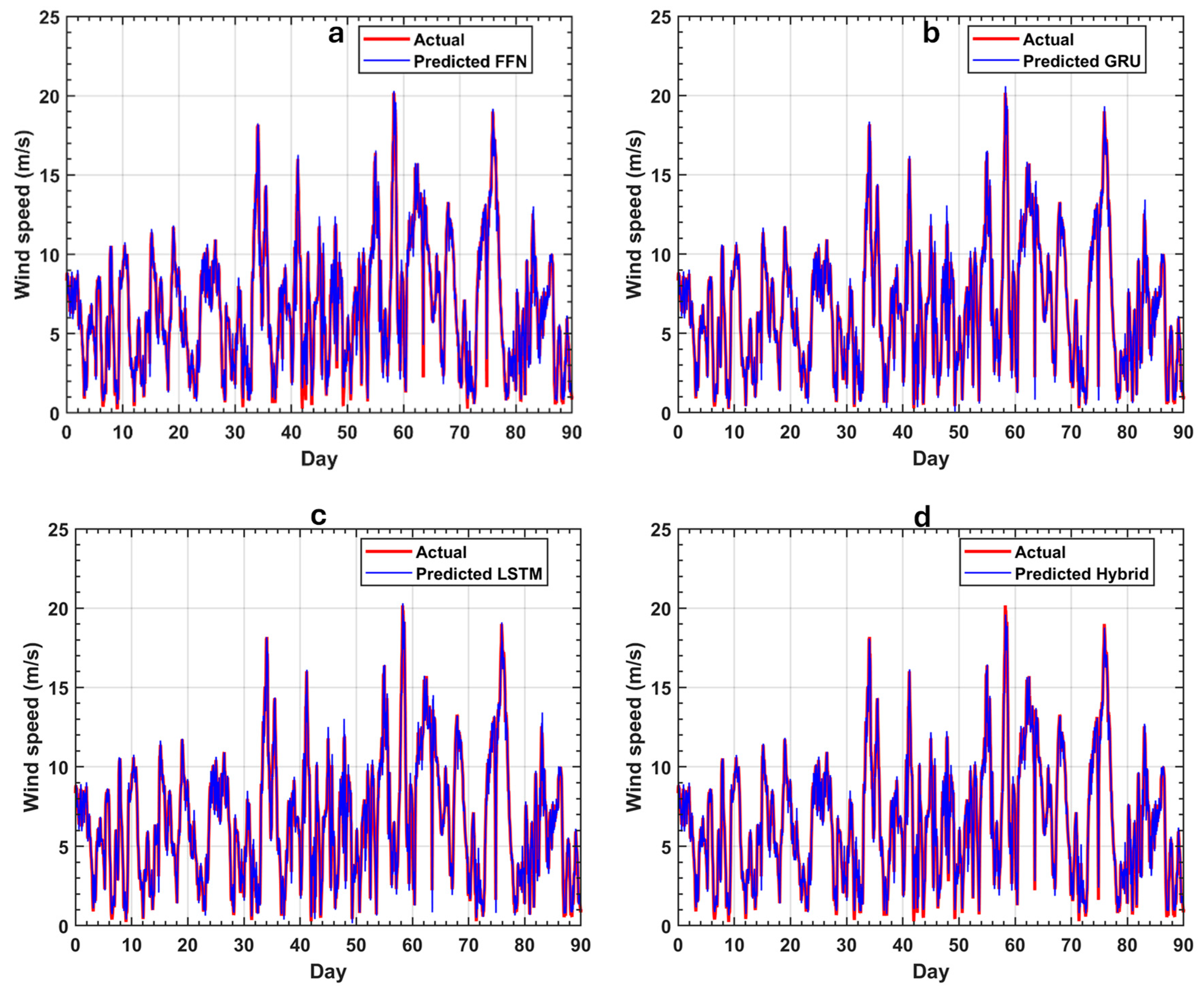 Atmosphere 16 00763 g025