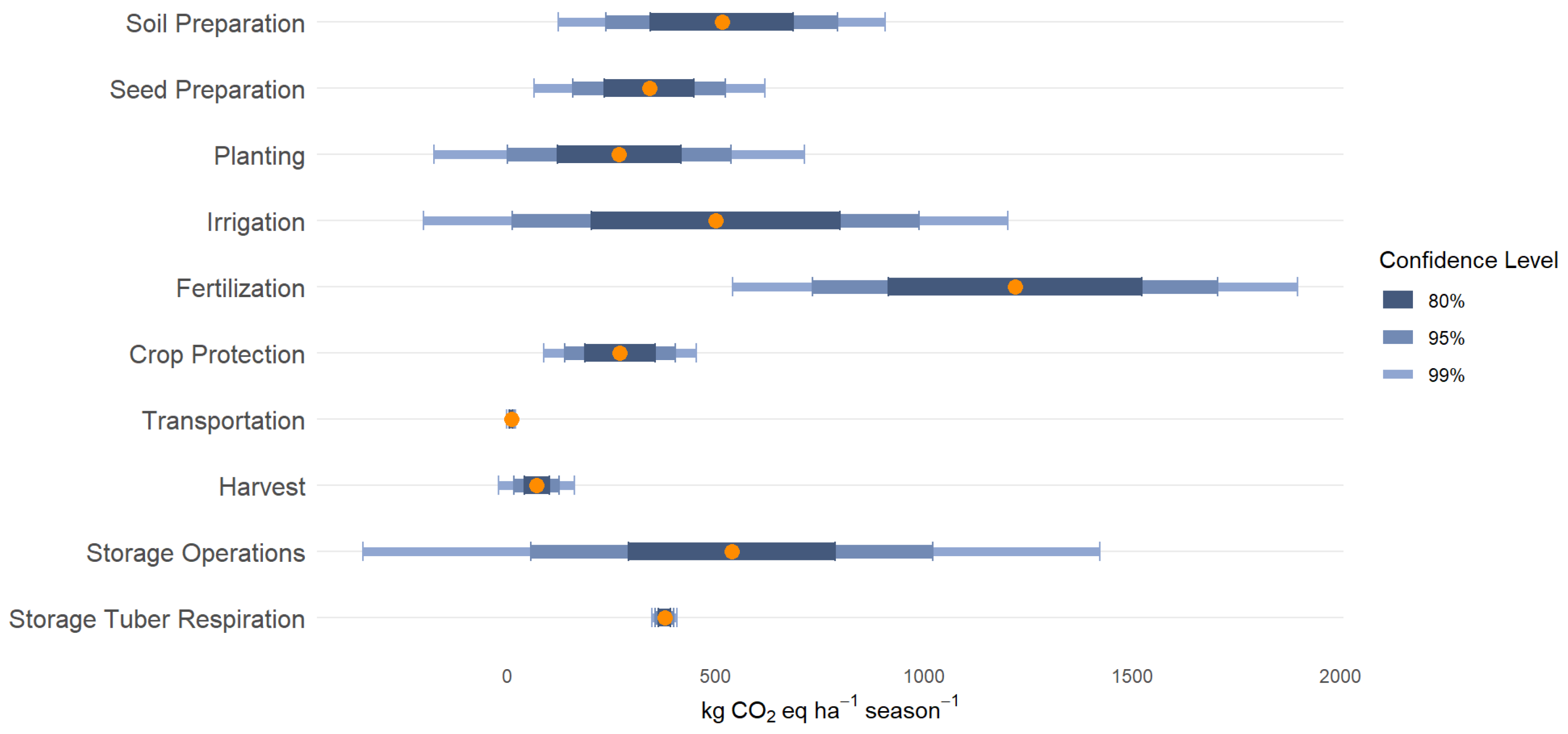 Atmosphere 16 00764 g003 Atmosphere 16 00764 g003