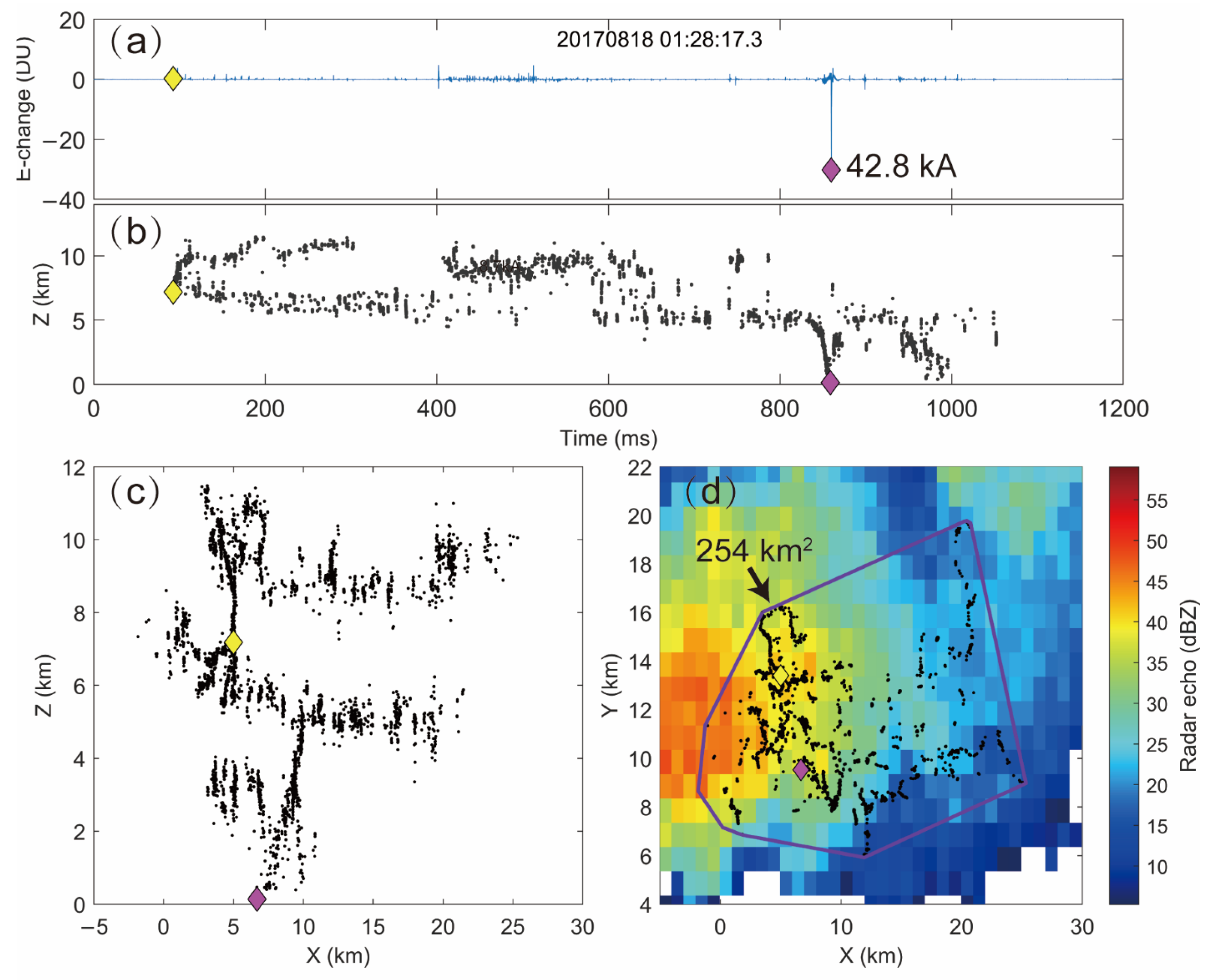 Atmosphere 16 00765 g002