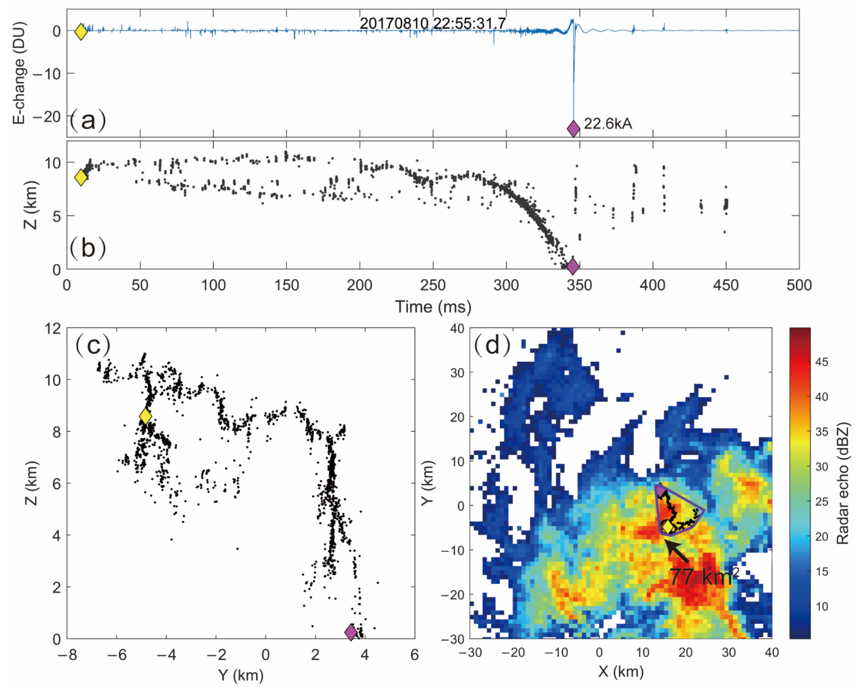 Atmosphere 16 00765 g004