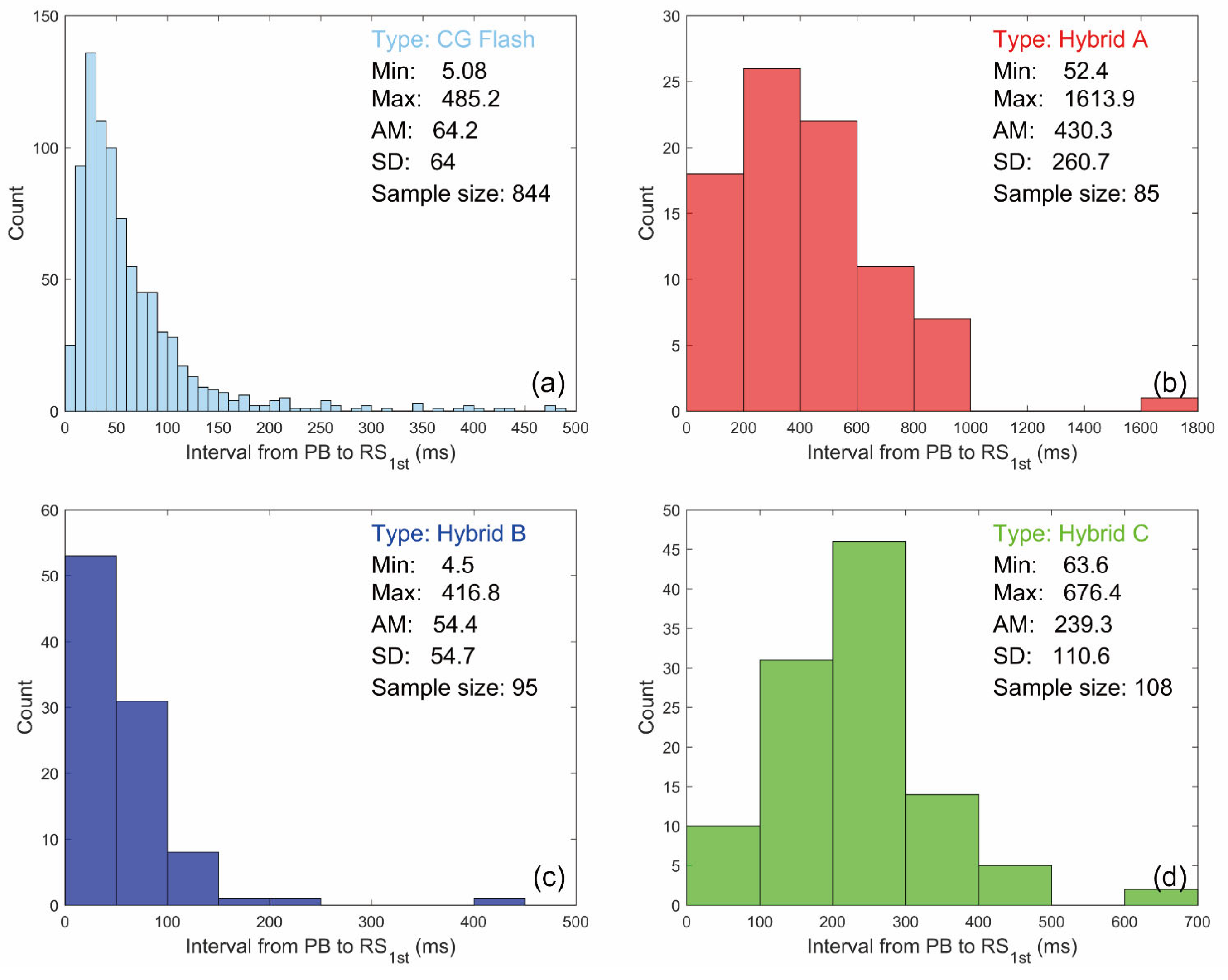 Atmosphere 16 00765 g007