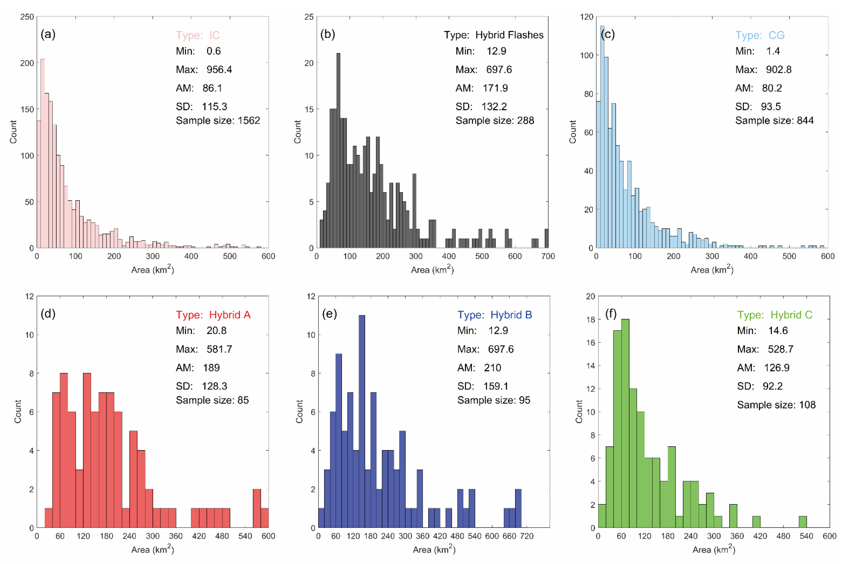 Atmosphere 16 00765 g009