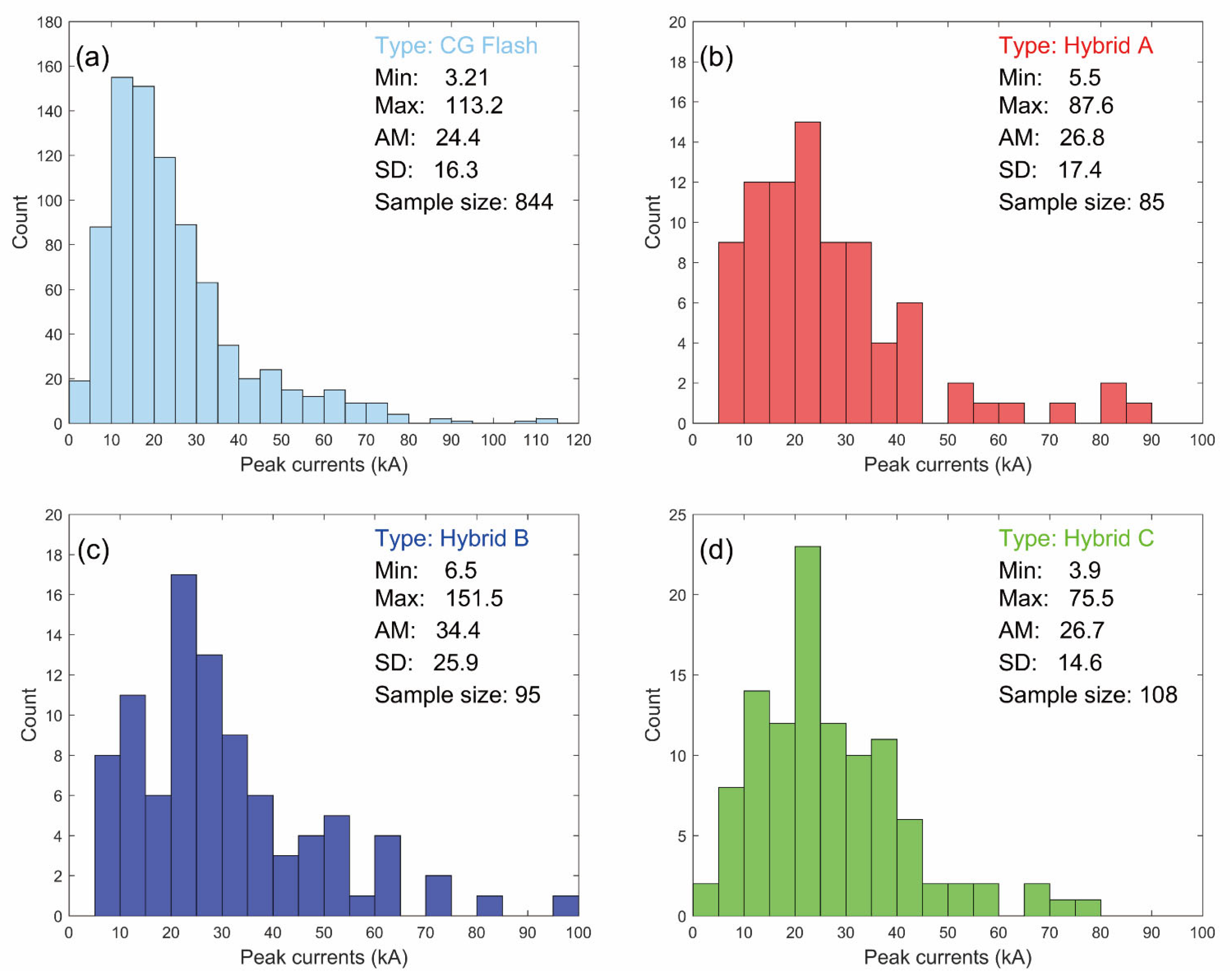 Atmosphere 16 00765 g011